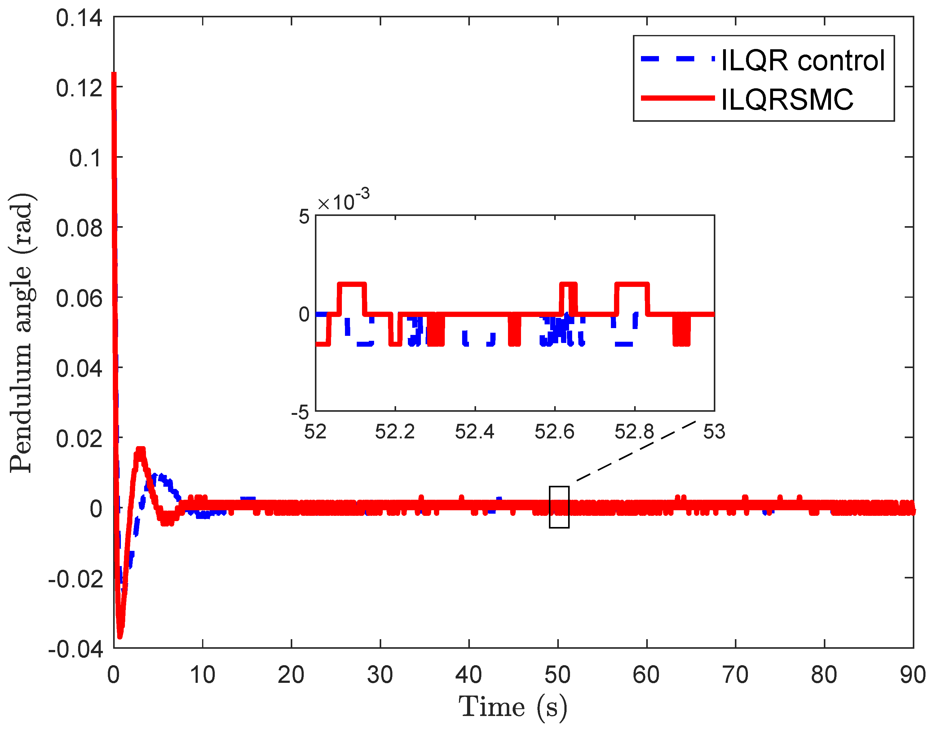 Machines 13 00405 g009