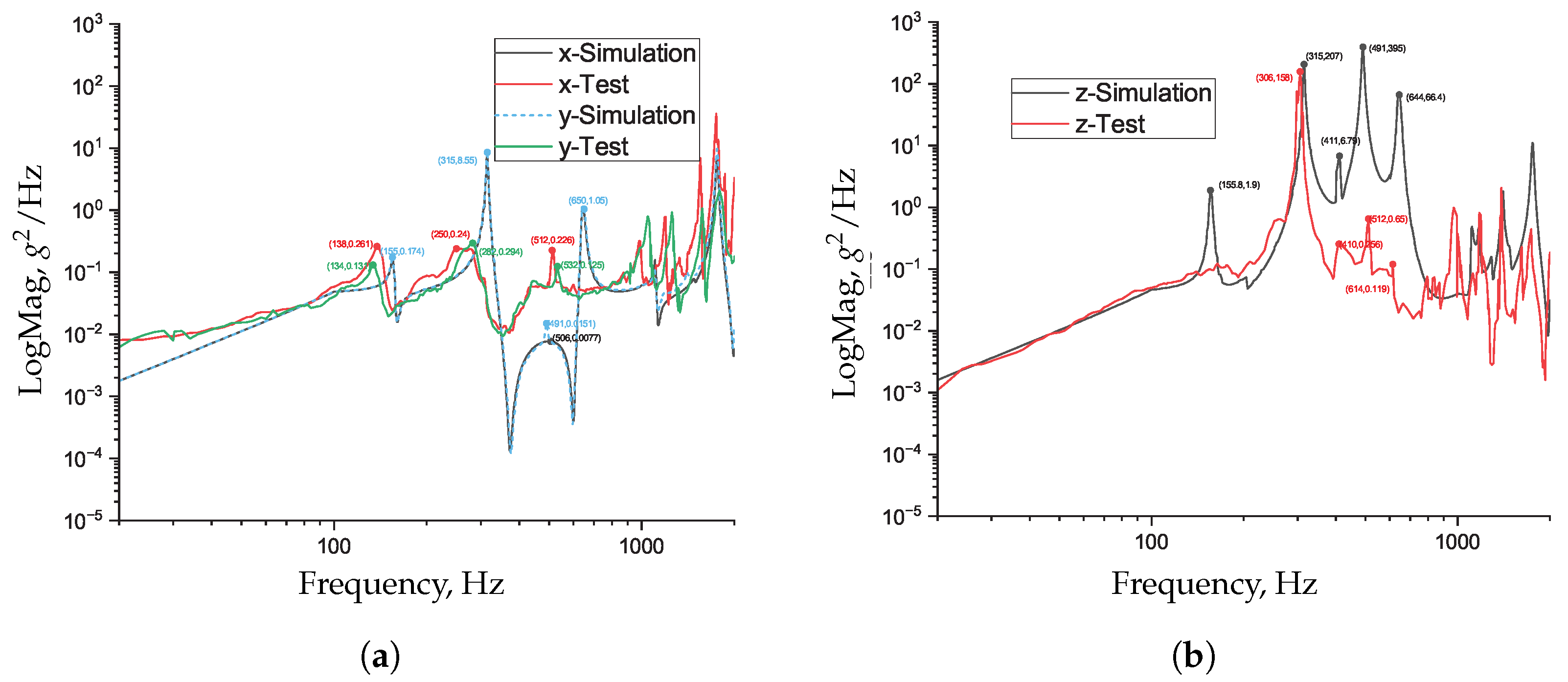 Machines 13 00406 g016