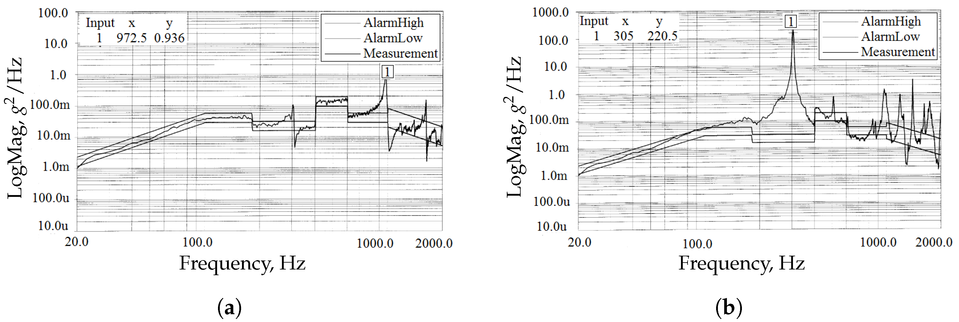 Machines 13 00406 g0a3