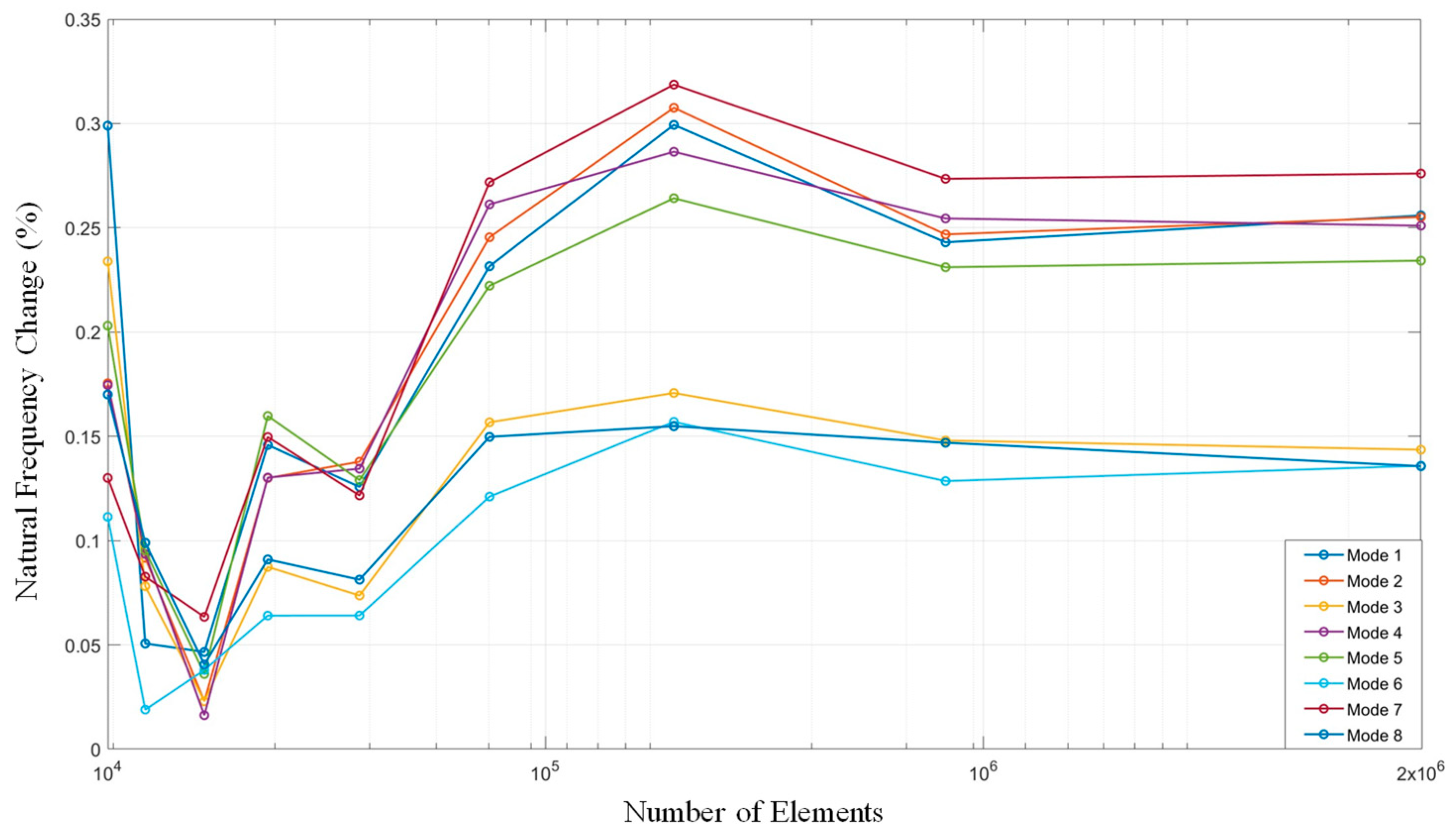 Machines 13 00407 g001