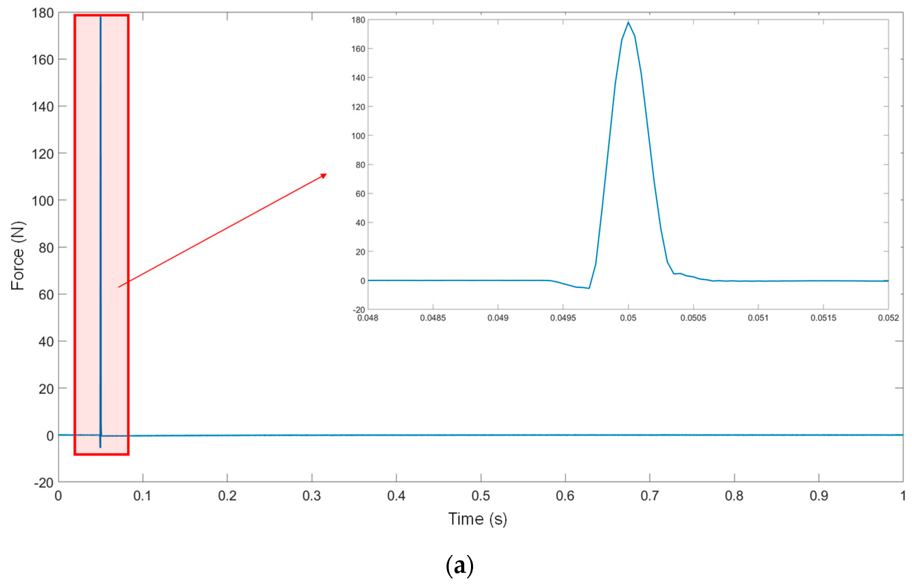 Machines 13 00407 g004a