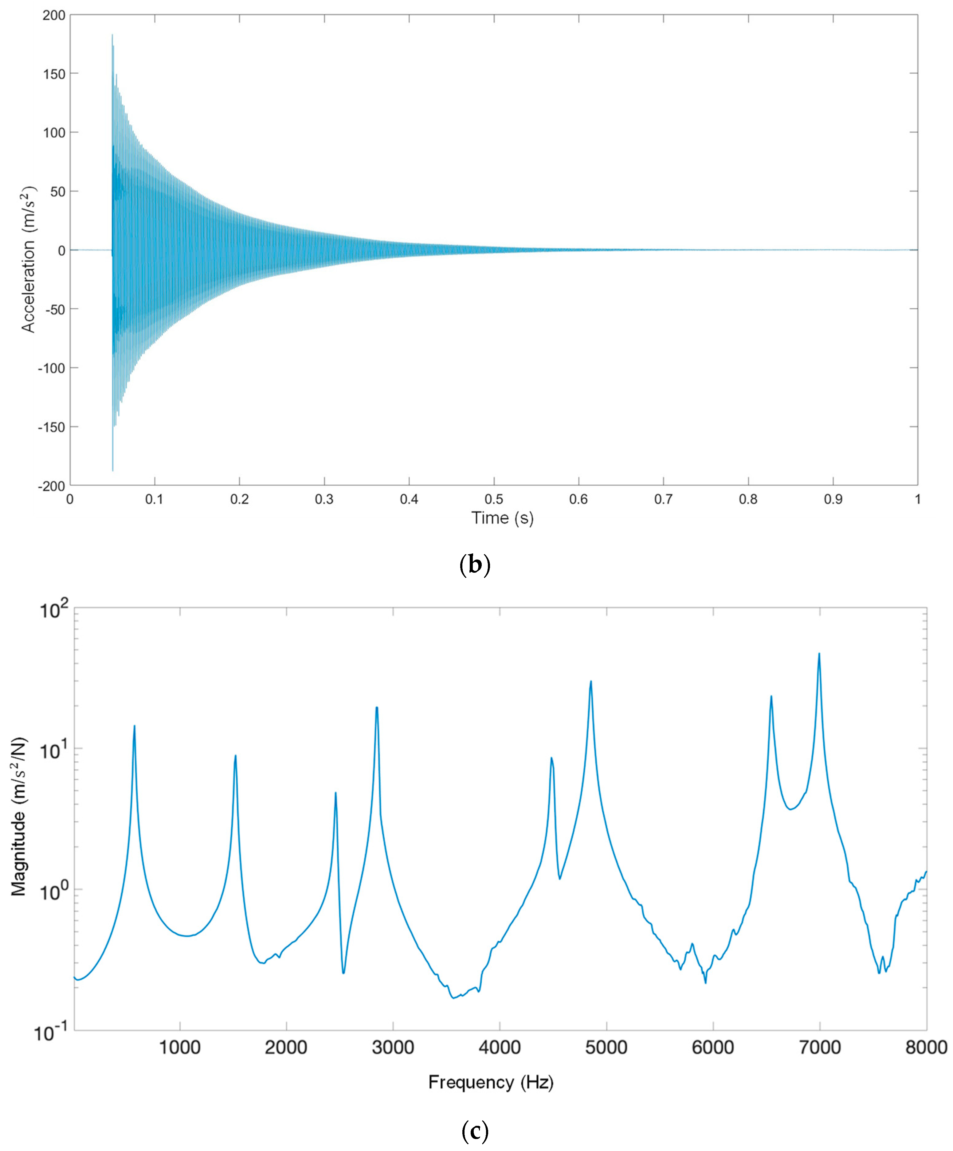 Machines 13 00407 g004b
