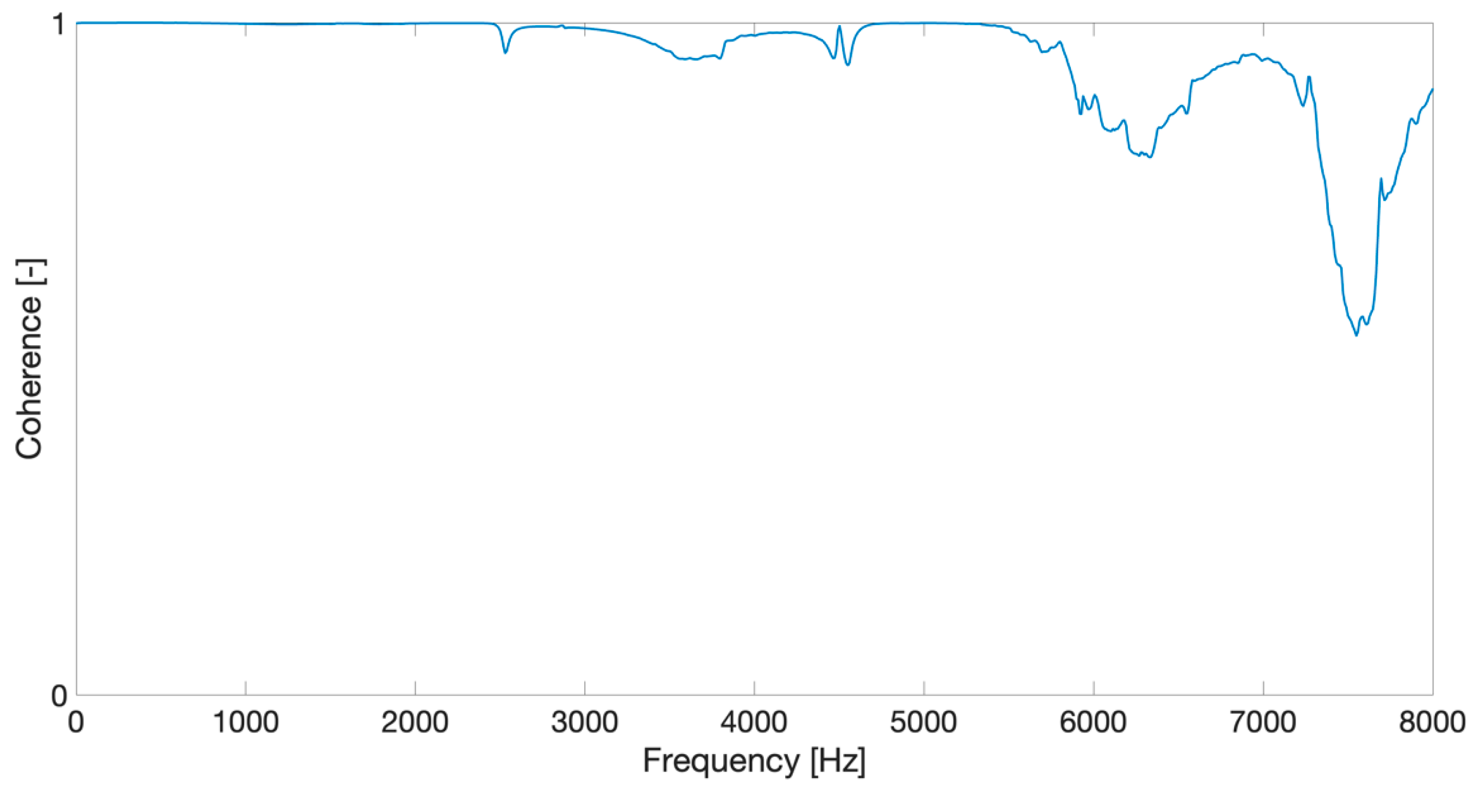 Machines 13 00407 g005