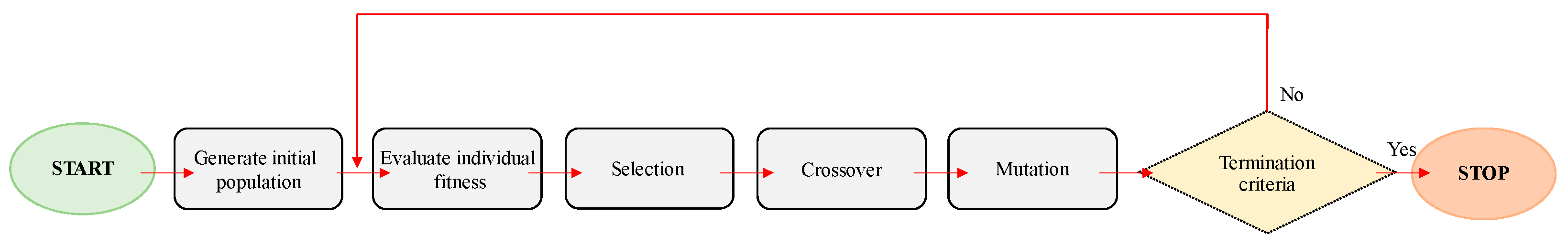 Machines 13 00407 g007