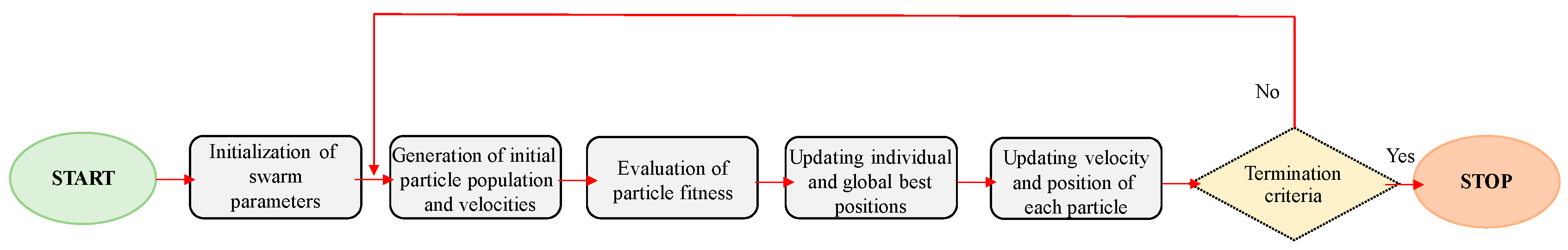 Machines 13 00407 g008