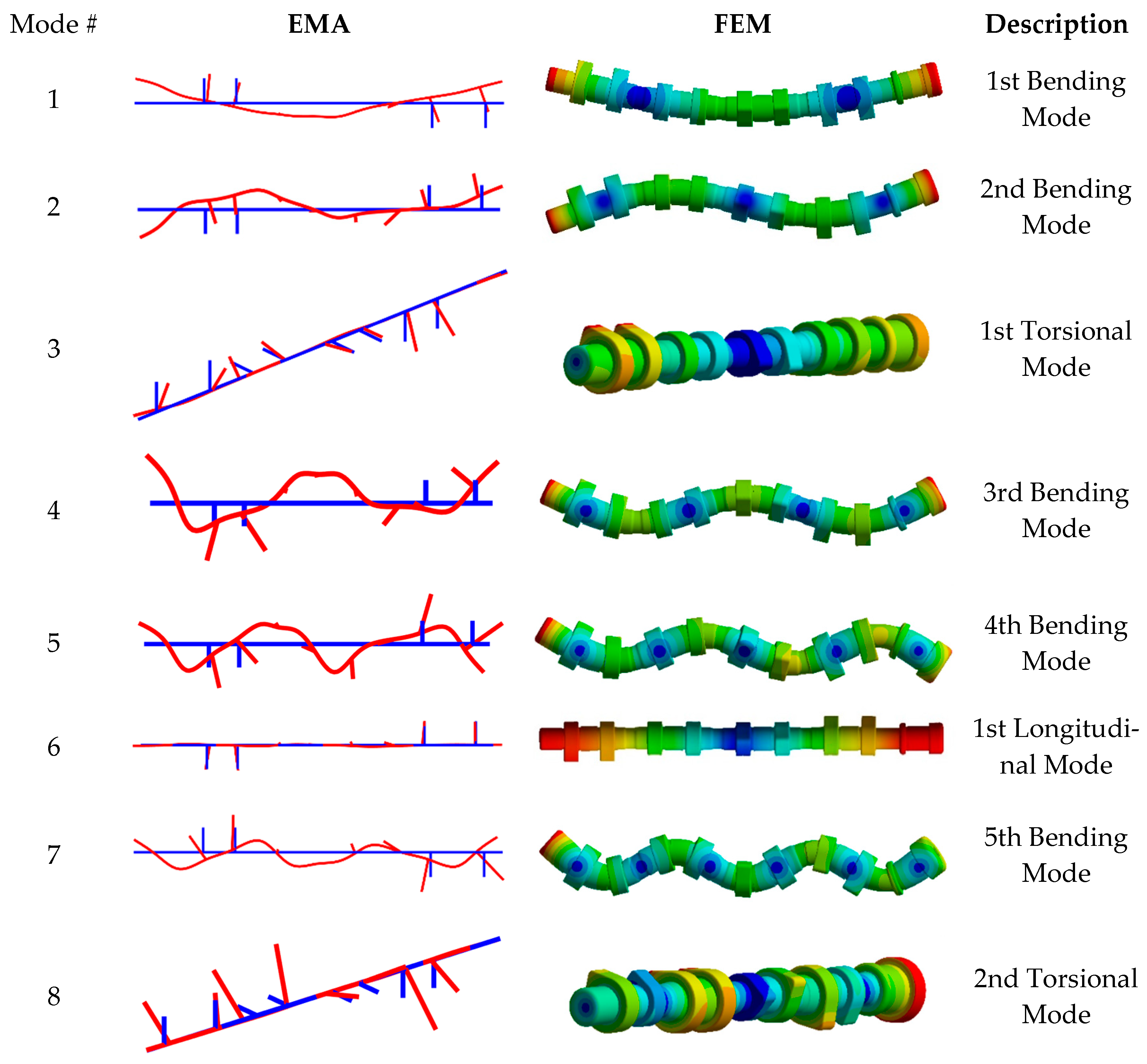 Machines 13 00407 g009