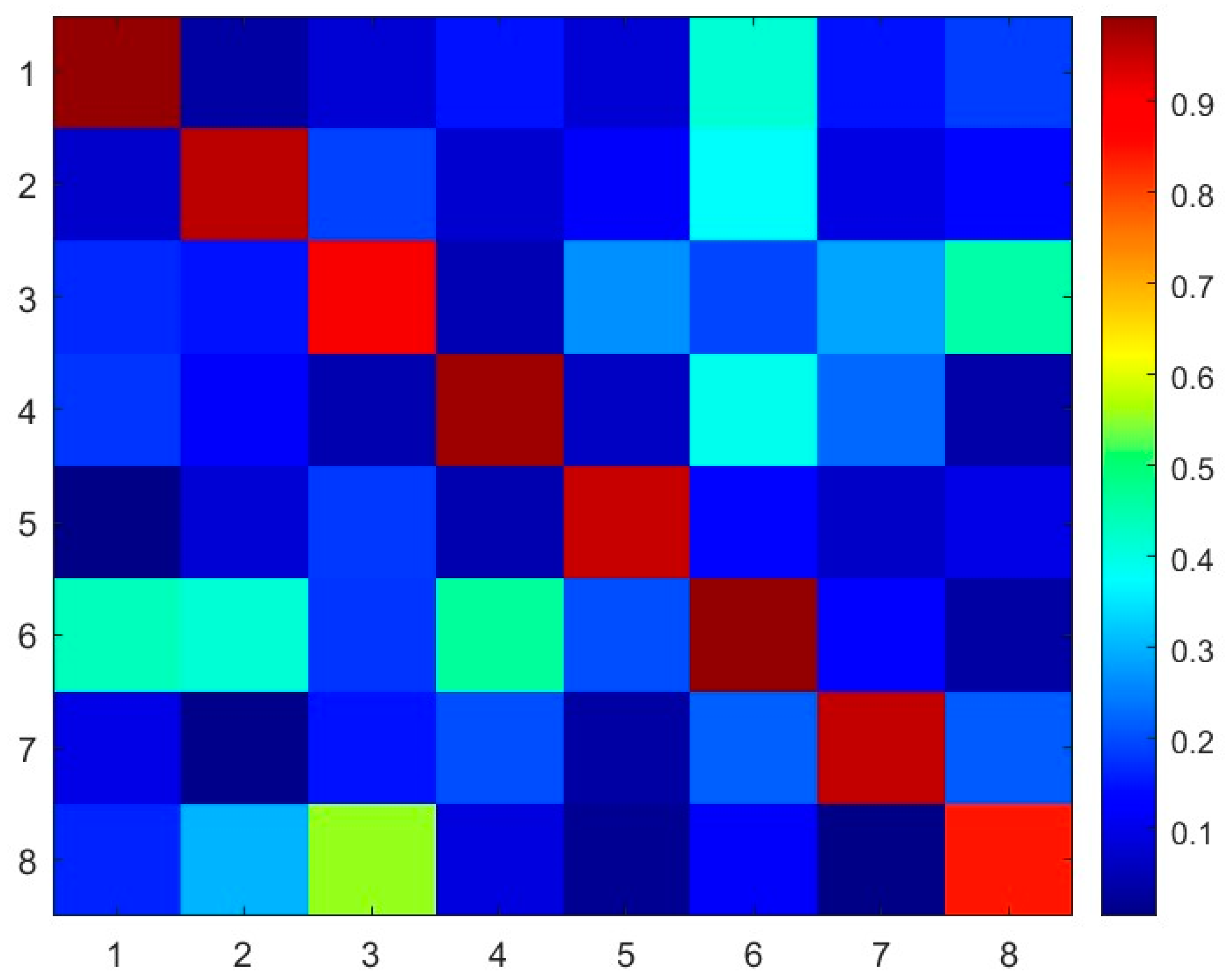 Machines 13 00407 g010