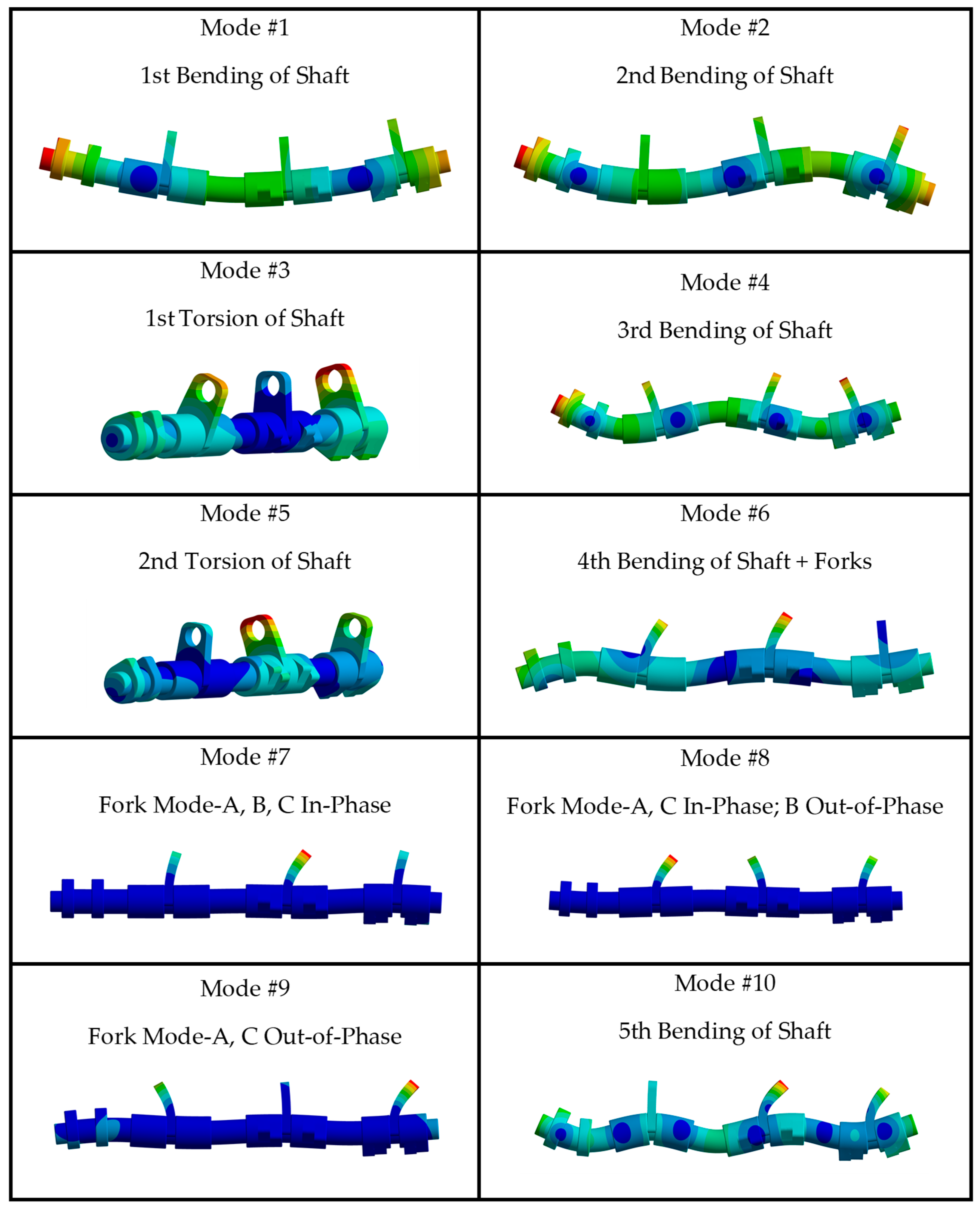 Machines 13 00407 g012