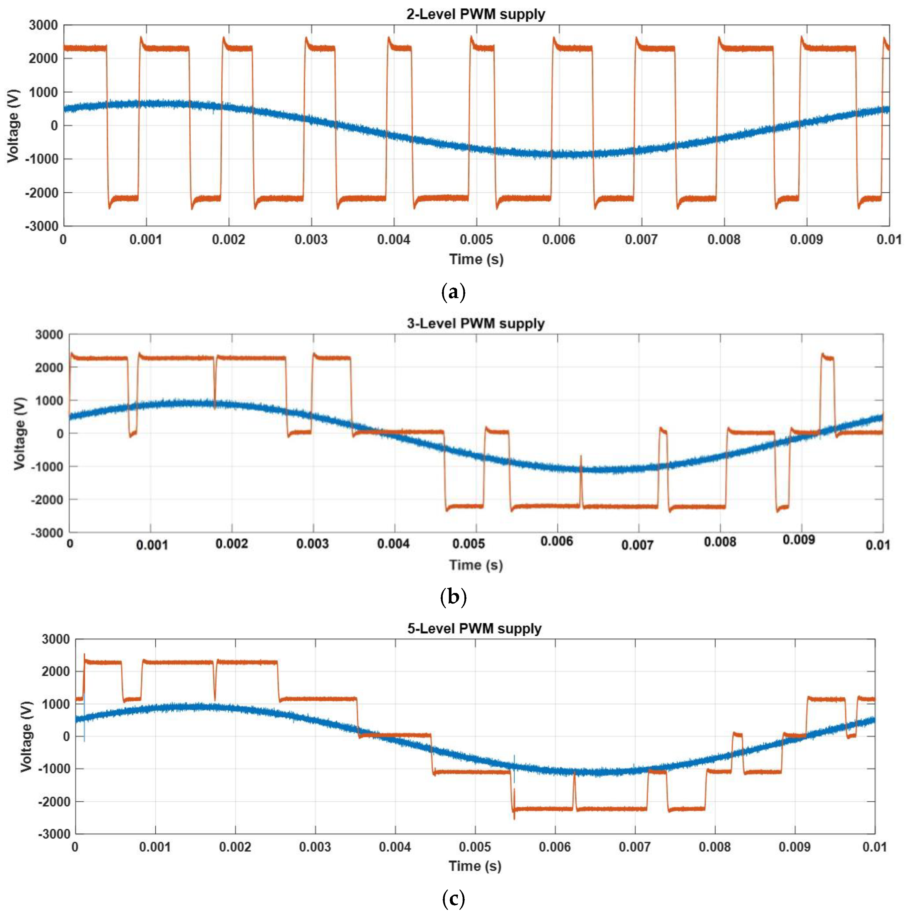 Machines 13 00408 g011