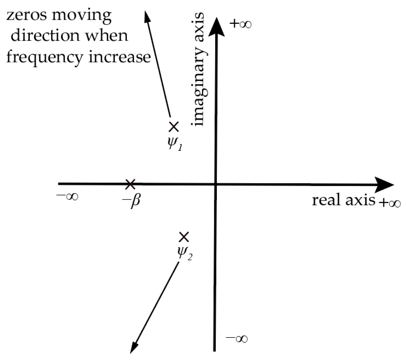 Machines 13 00409 g005