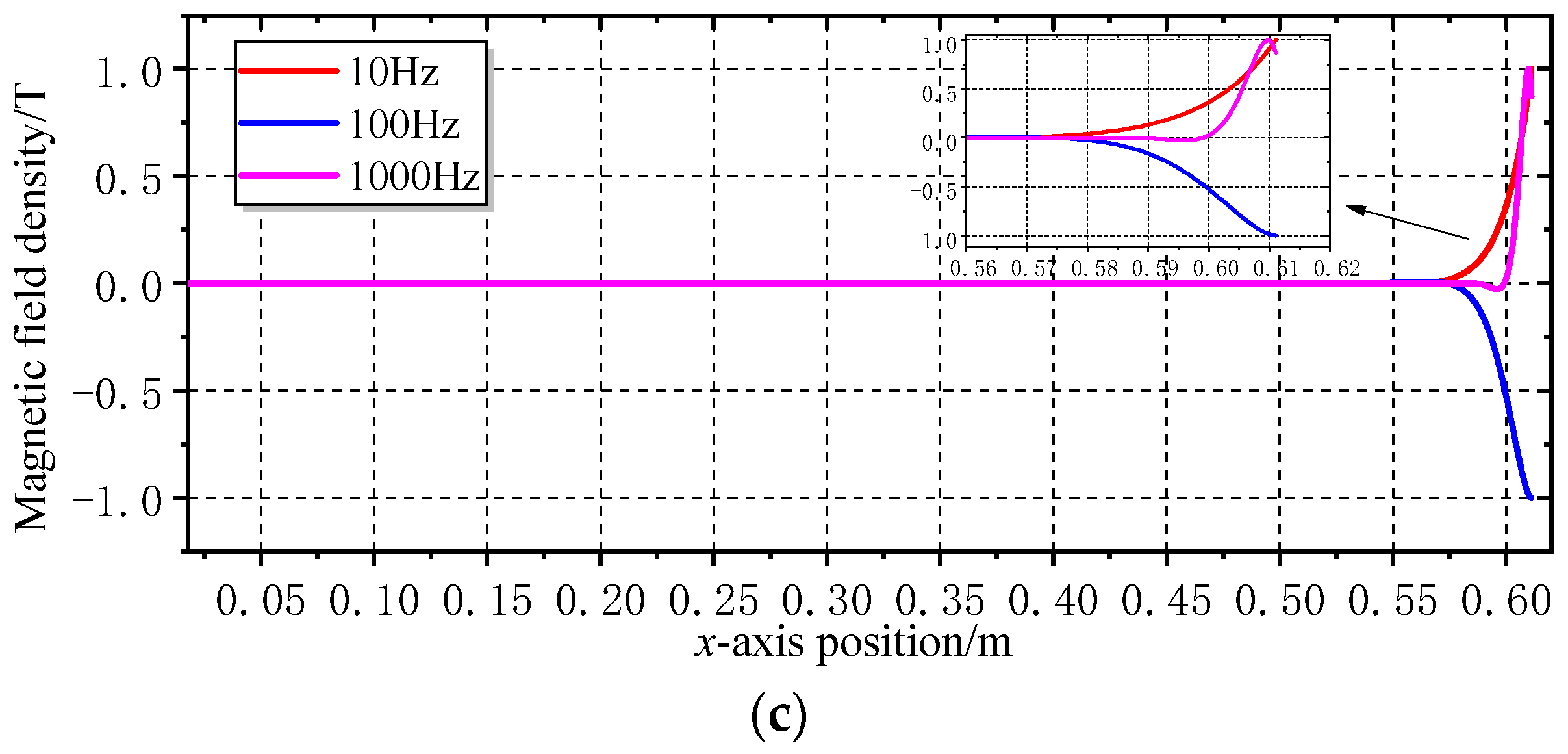 Machines 13 00409 g006b