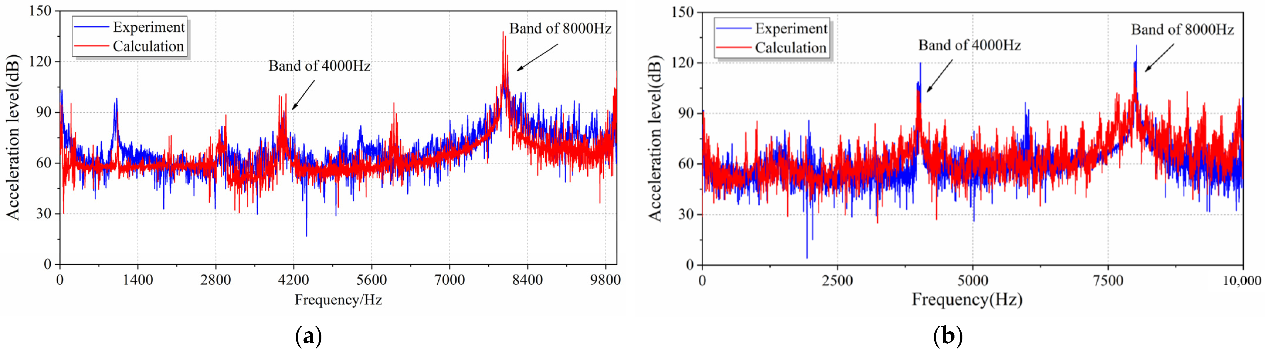 Machines 13 00409 g019