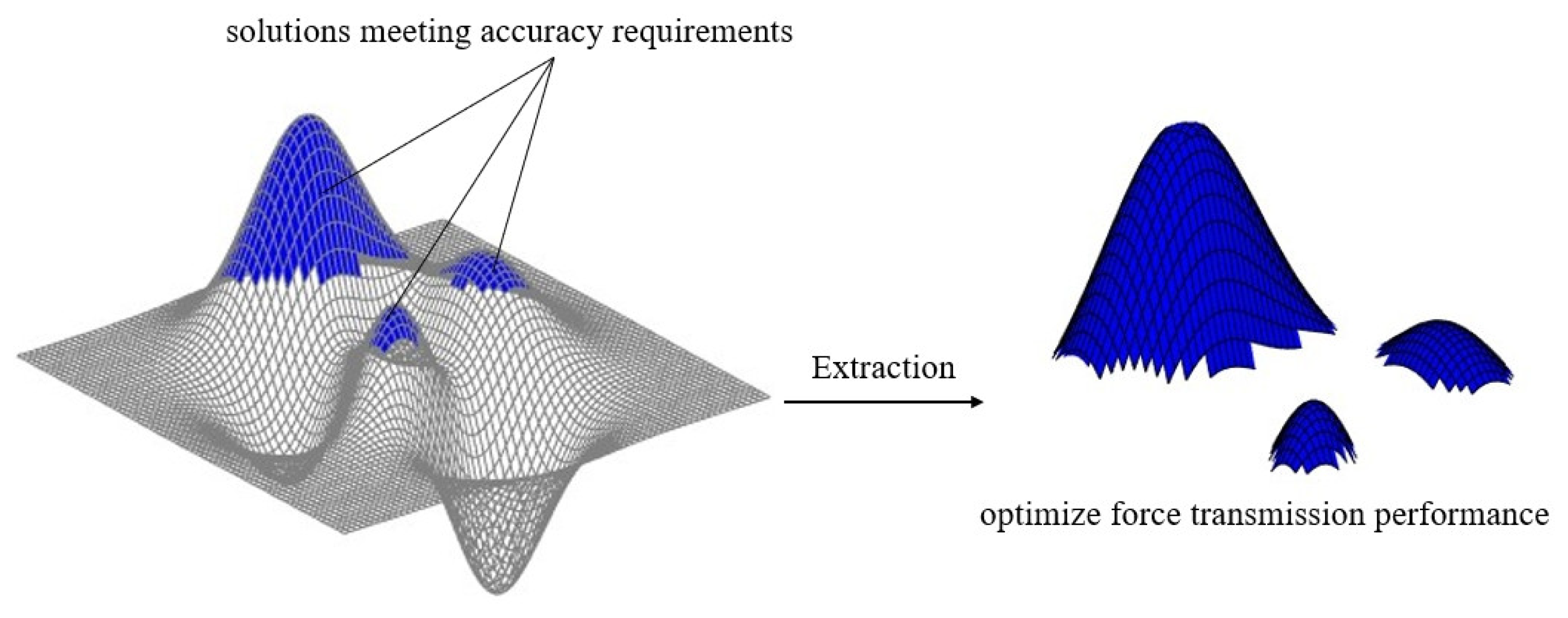 Machines 13 00410 g008