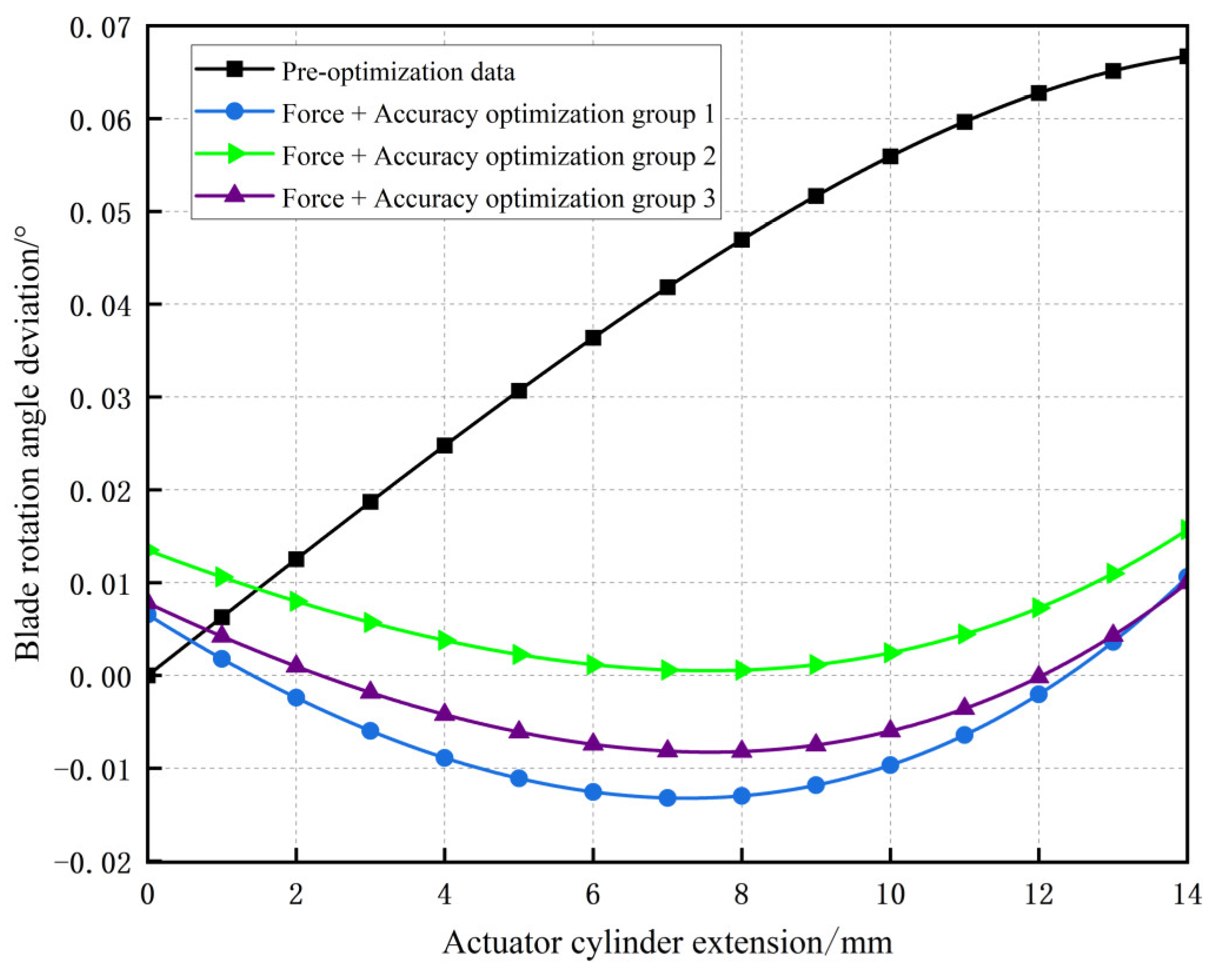 Machines 13 00410 g010