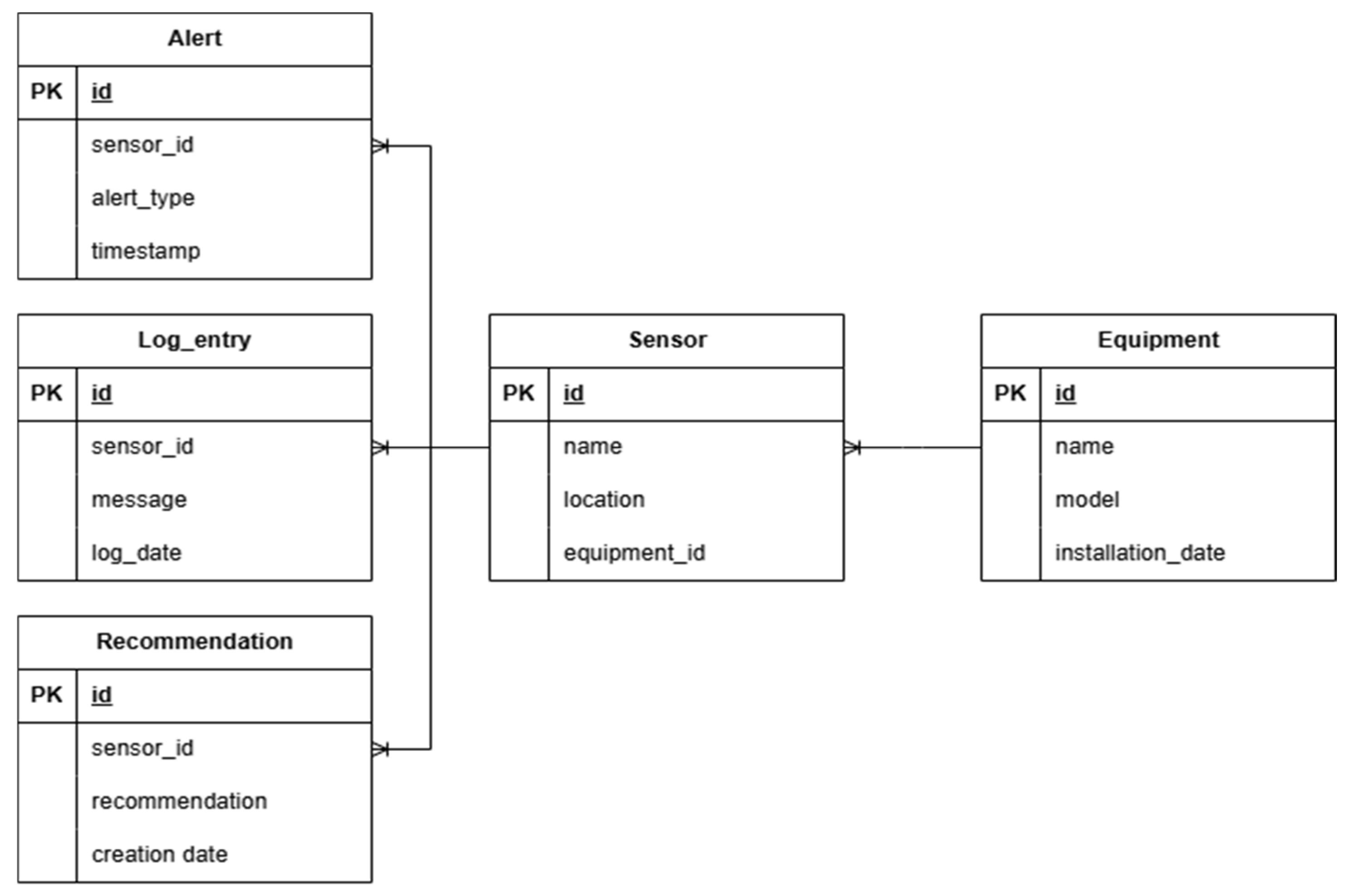 Machines 13 00412 g005