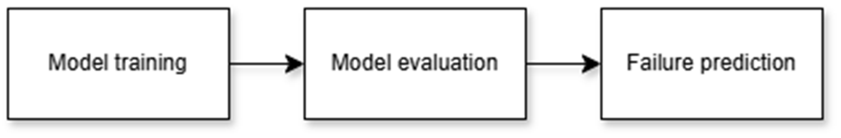 Machines 13 00412 g006