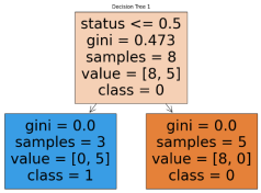 Machines 13 00412 i001