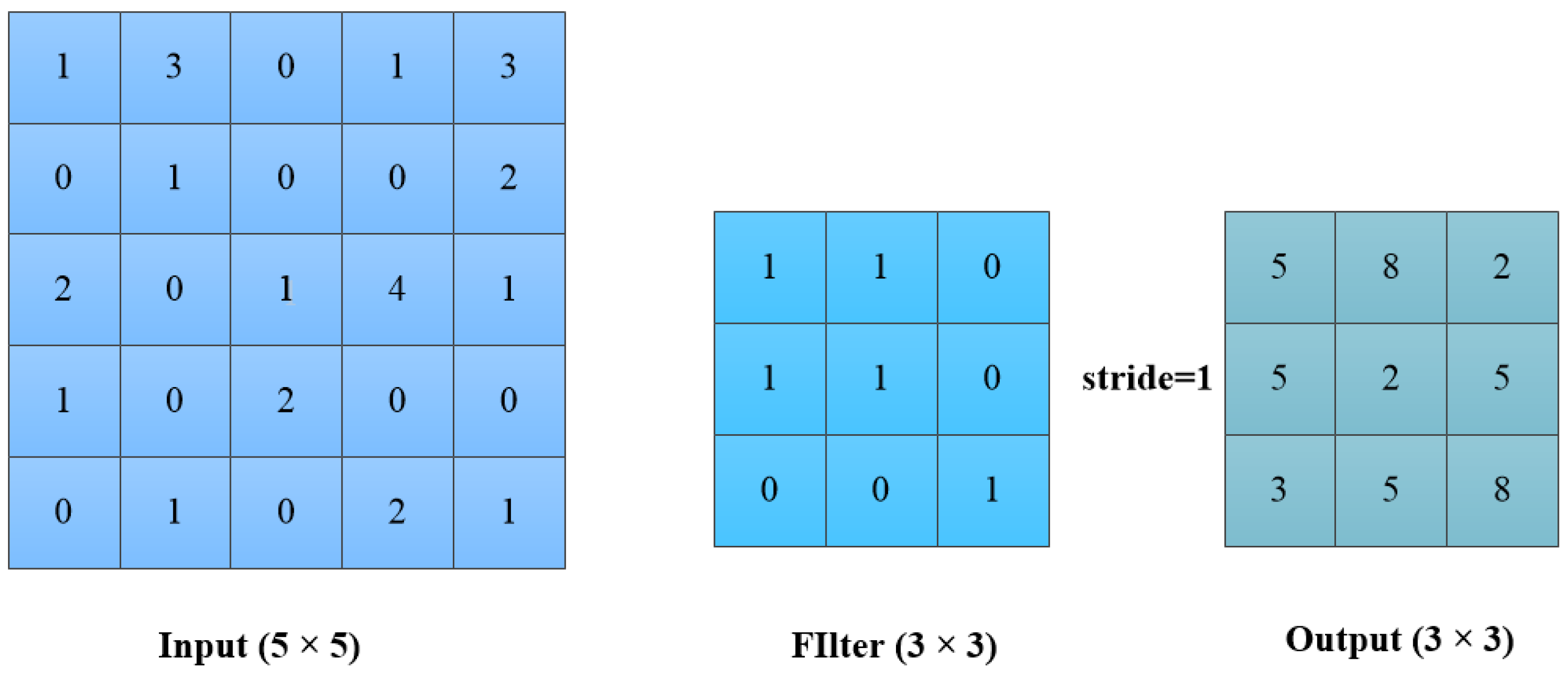 Machines 13 00413 g001