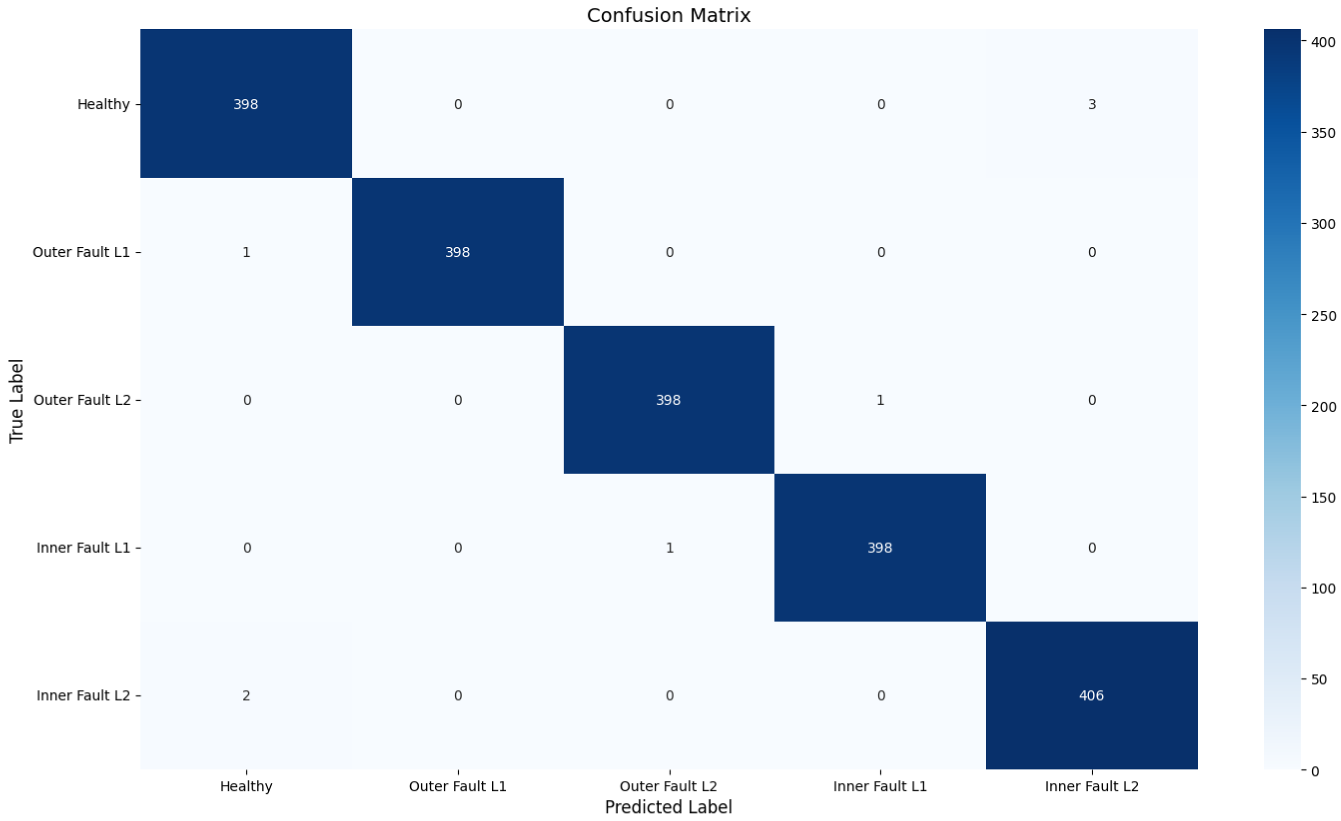 Machines 13 00413 g017