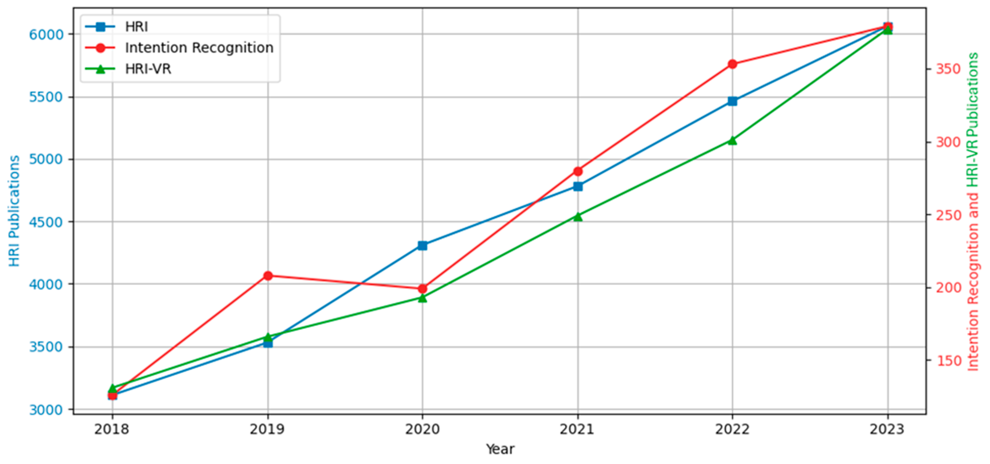 Machines 13 00414 g002