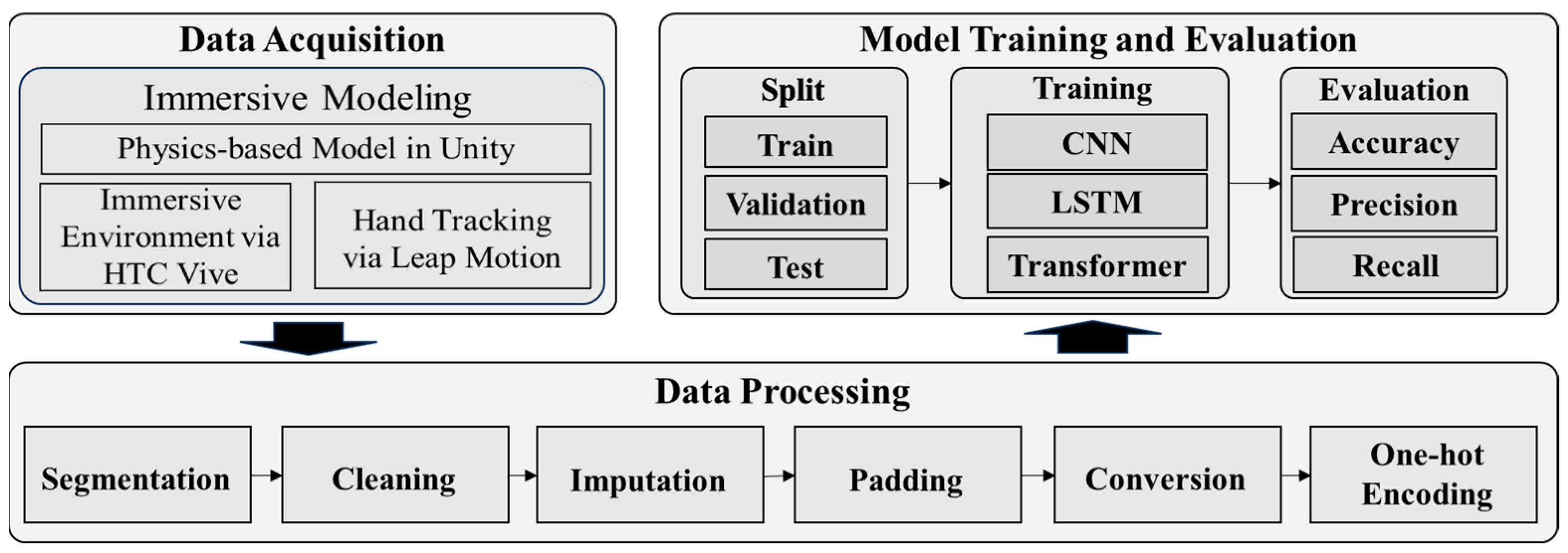 Machines 13 00414 g003