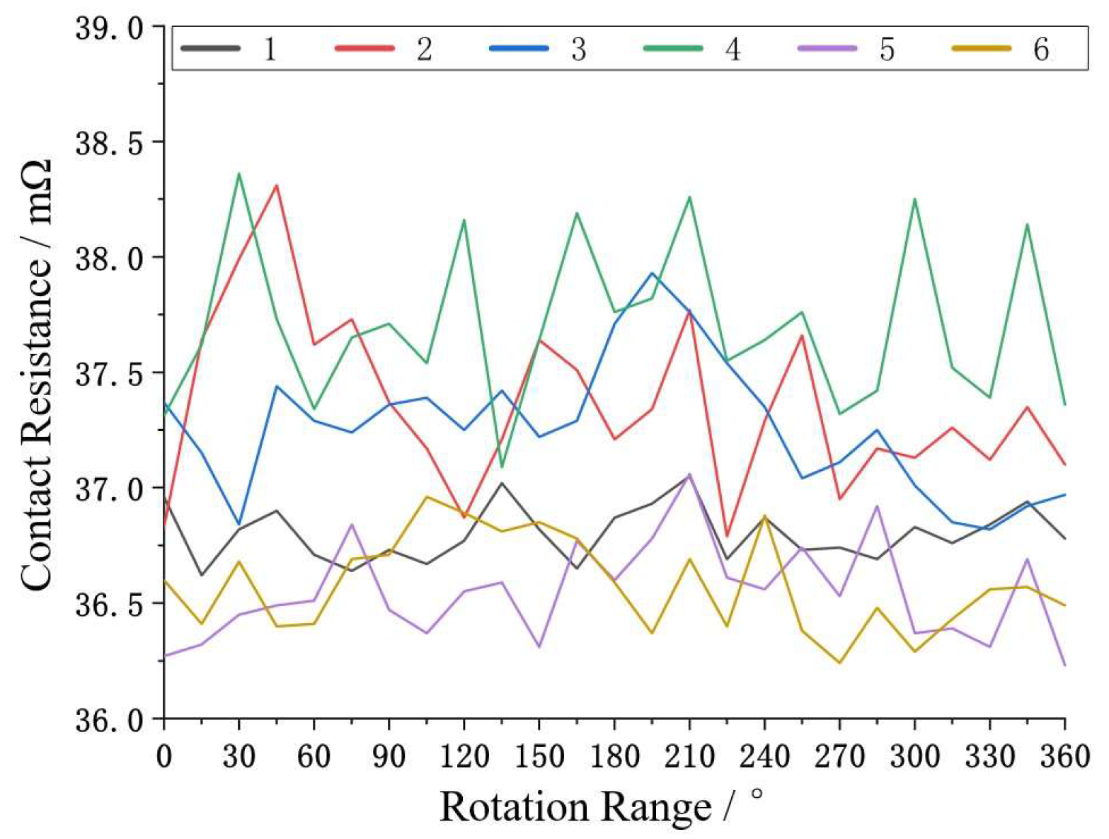Machines 13 00415 g038