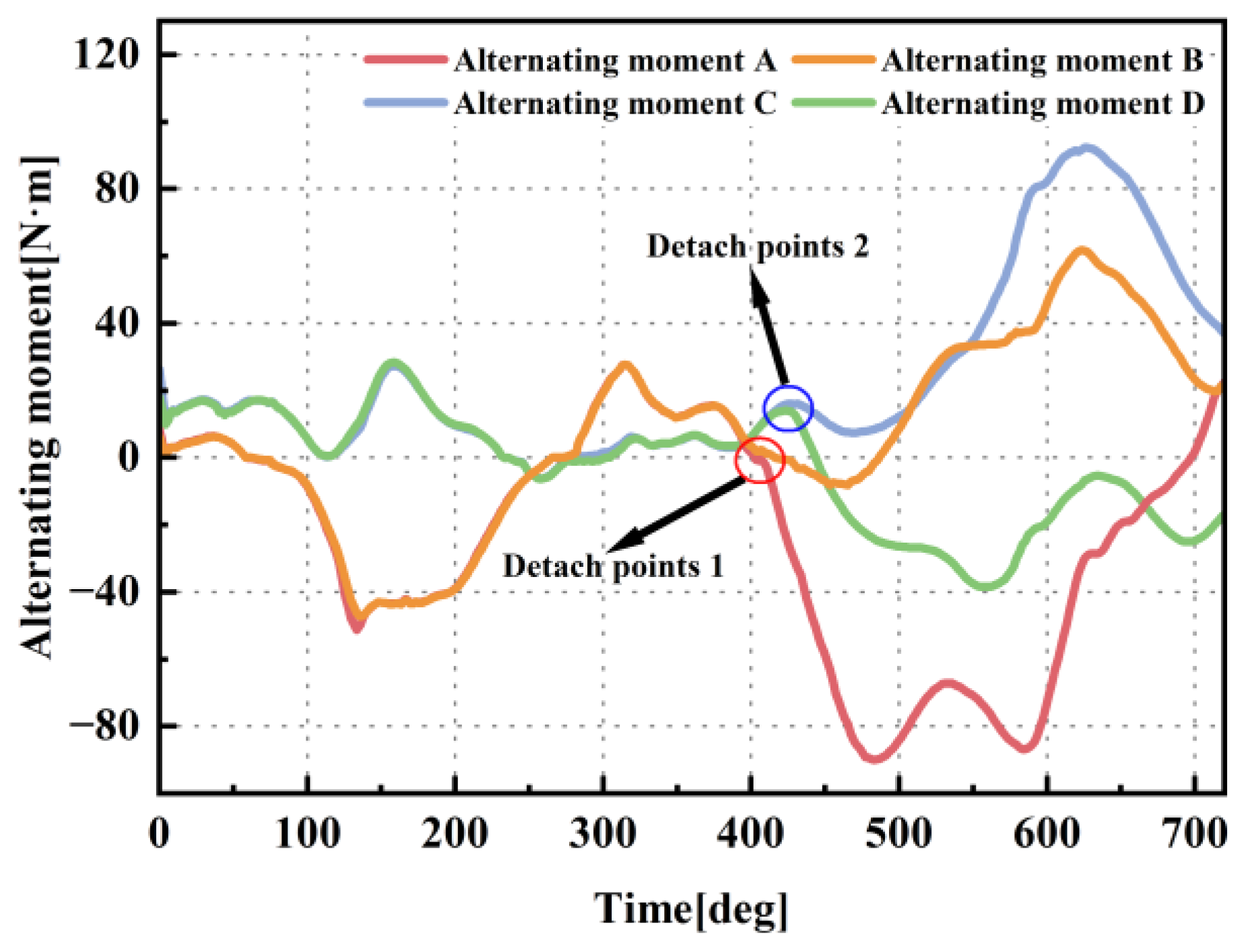 Machines 13 00416 g003