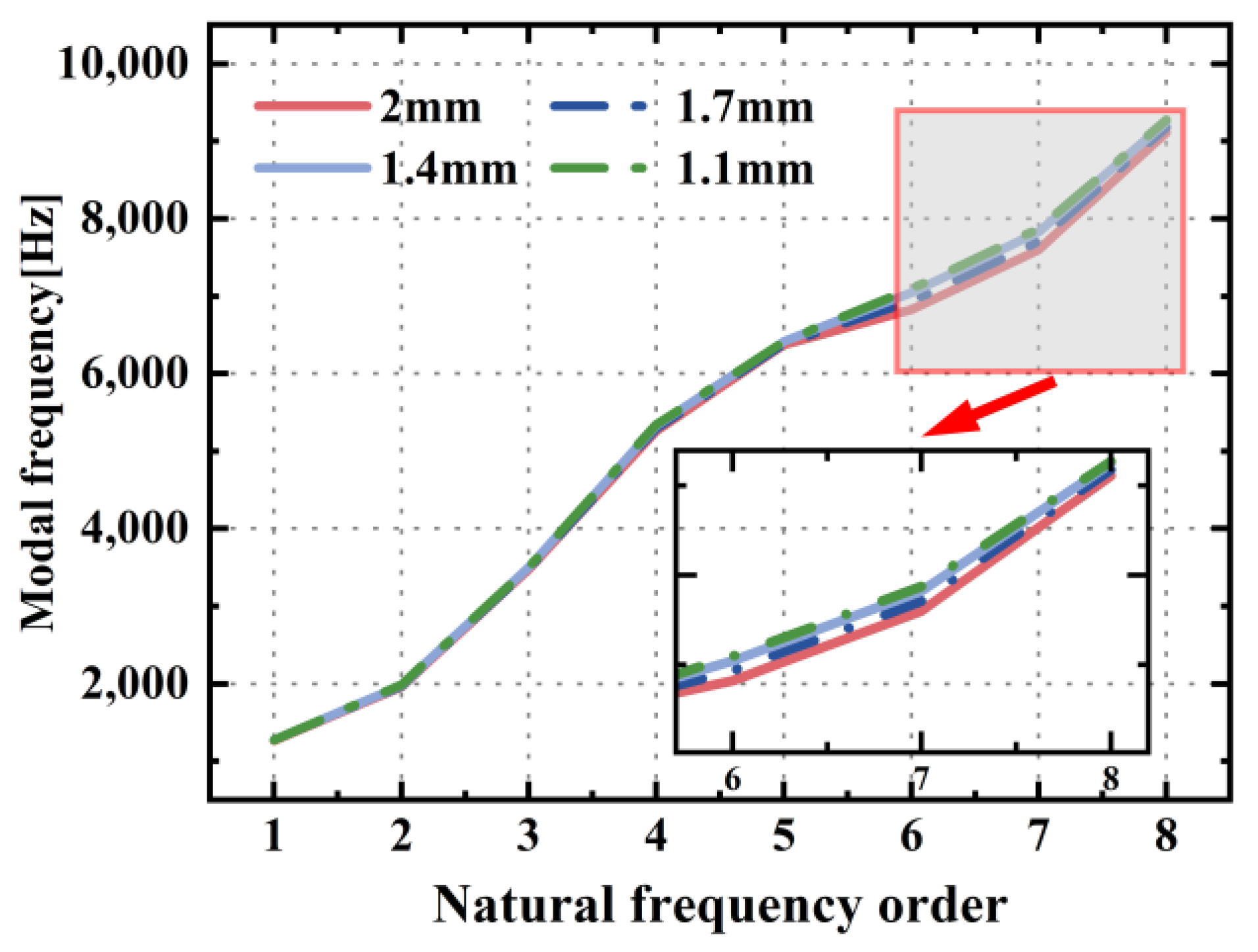 Machines 13 00416 g005