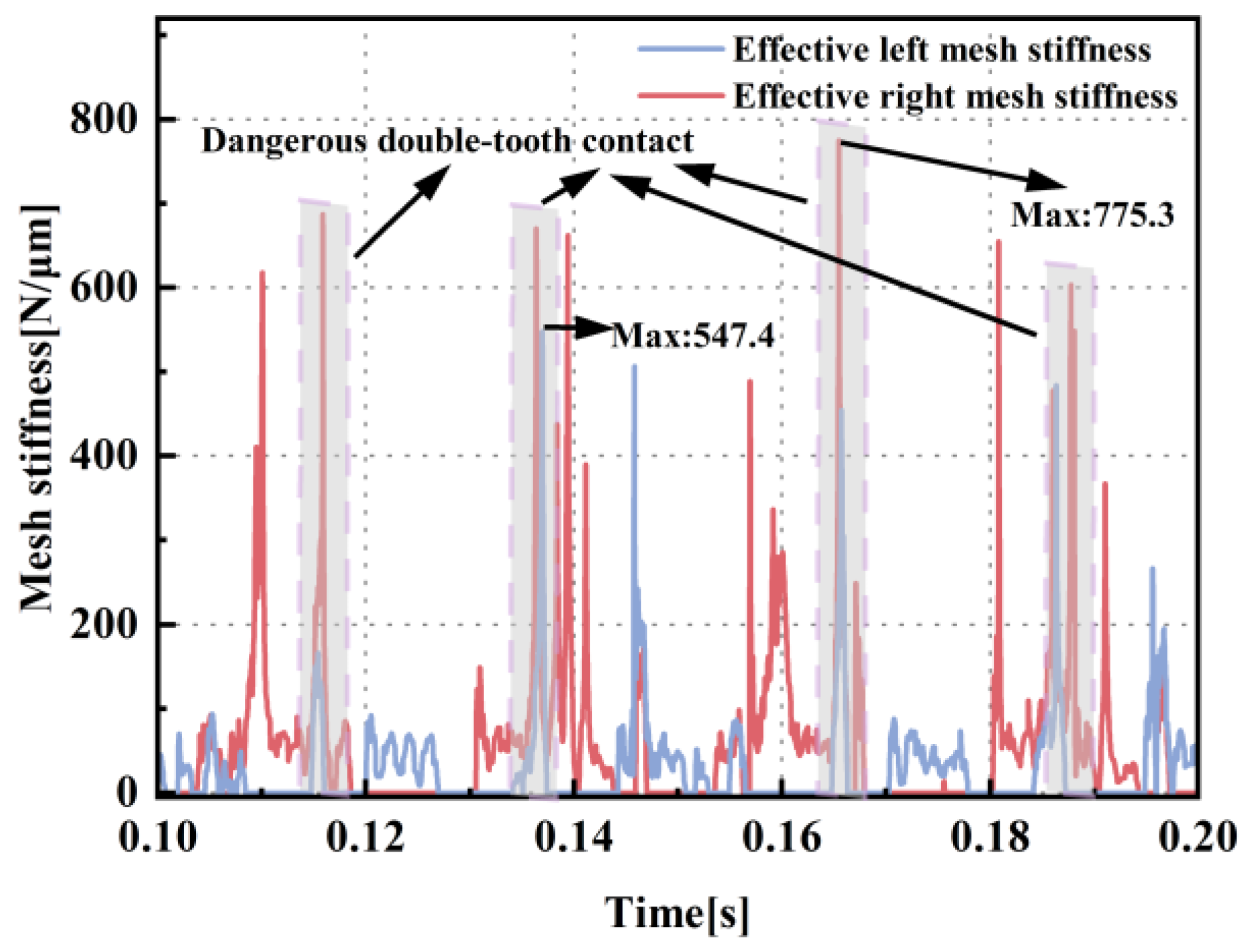 Machines 13 00416 g013