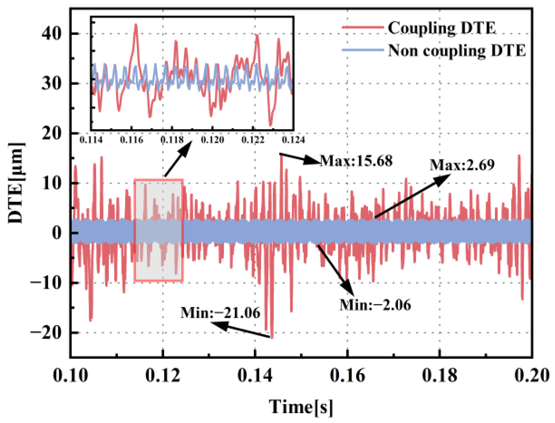 Machines 13 00416 g014