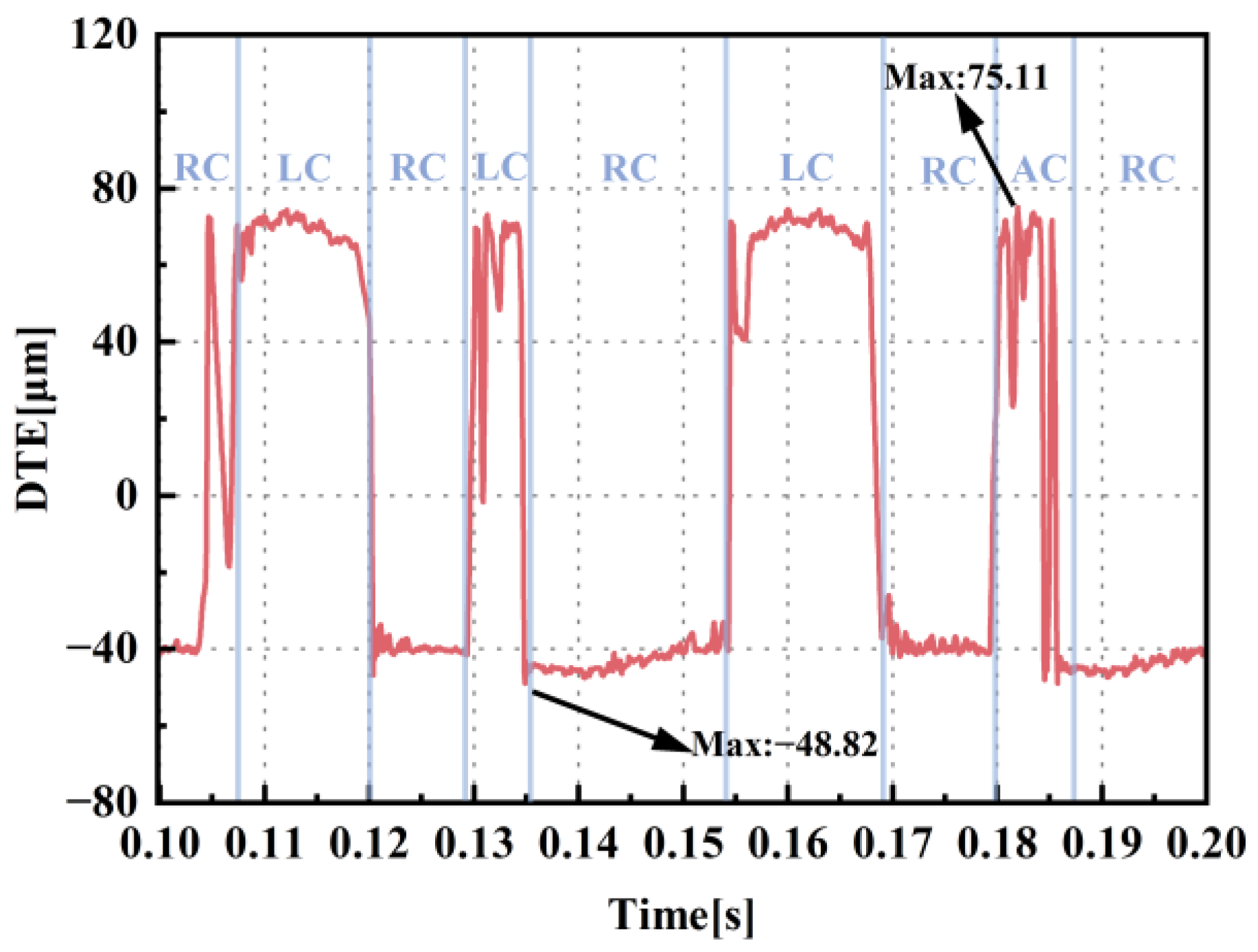 Machines 13 00416 g016