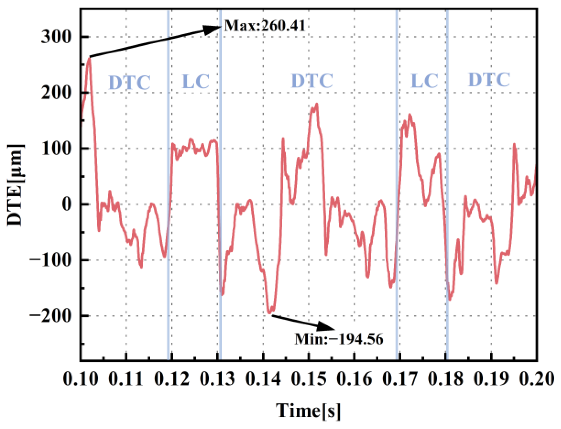 Machines 13 00416 g017
