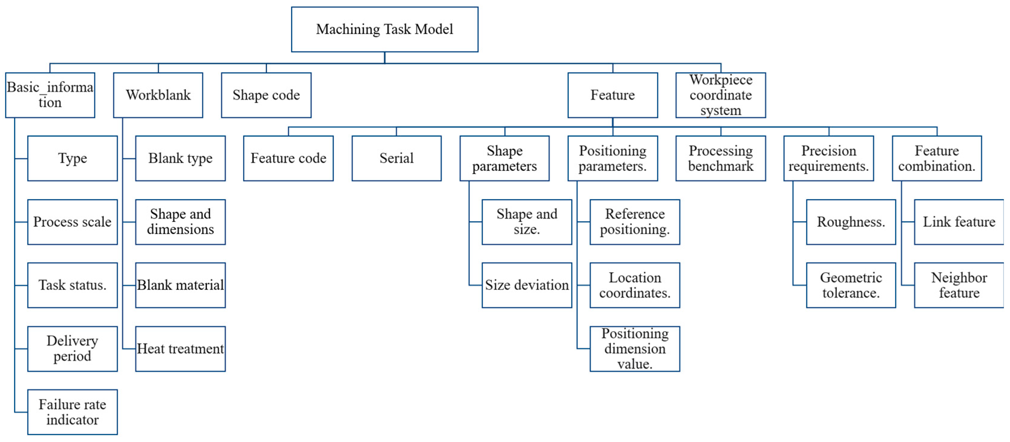 Machines 13 00417 g003