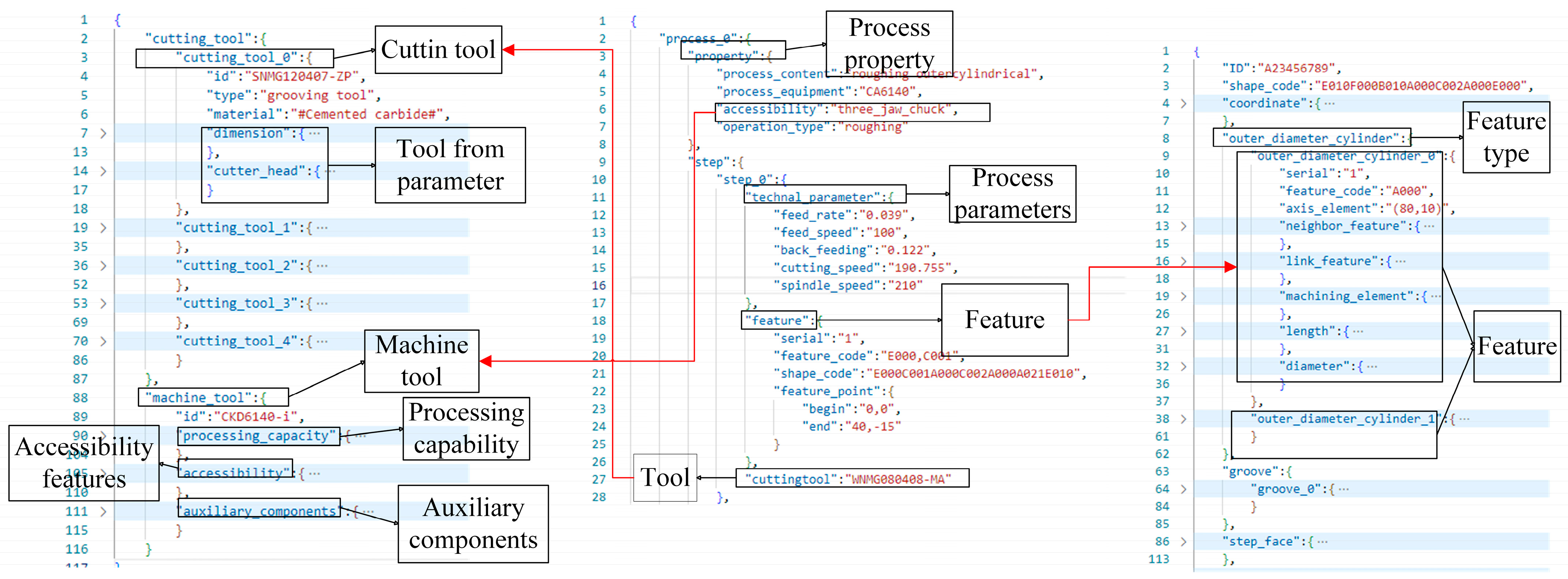 Machines 13 00417 g007