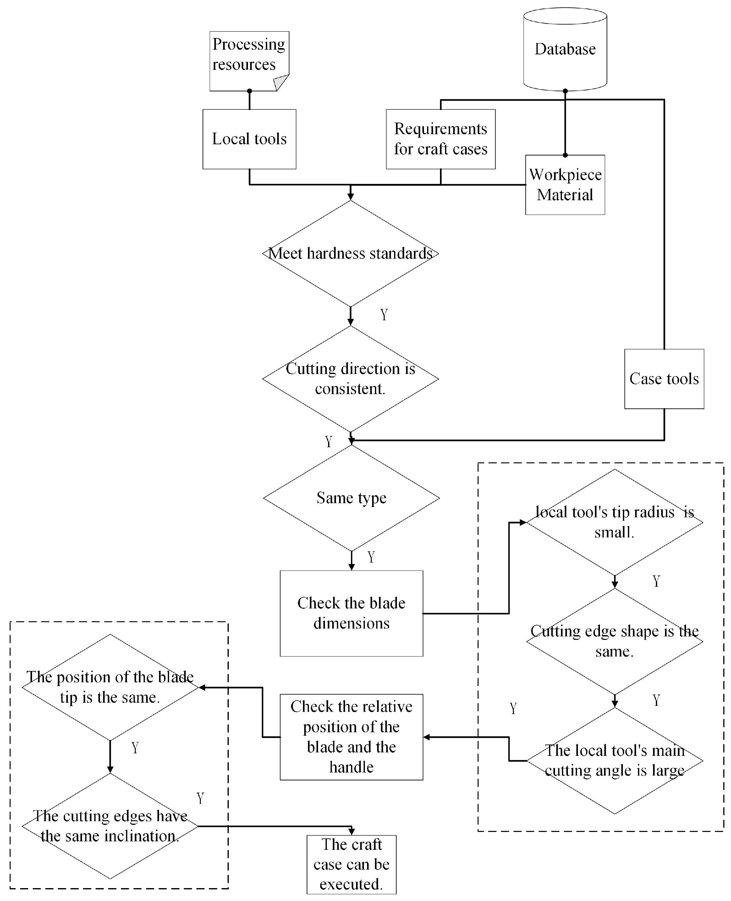 Machines 13 00417 g012