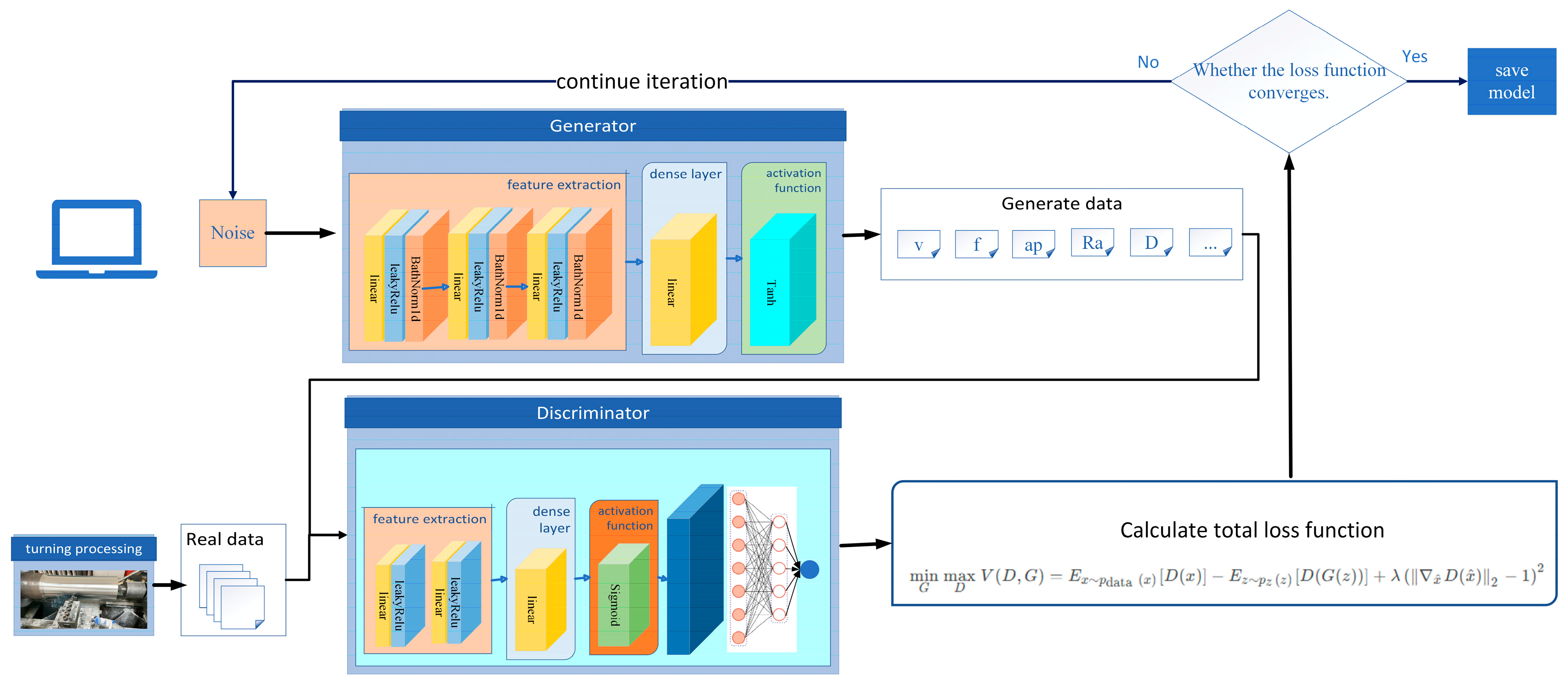 Machines 13 00417 g013