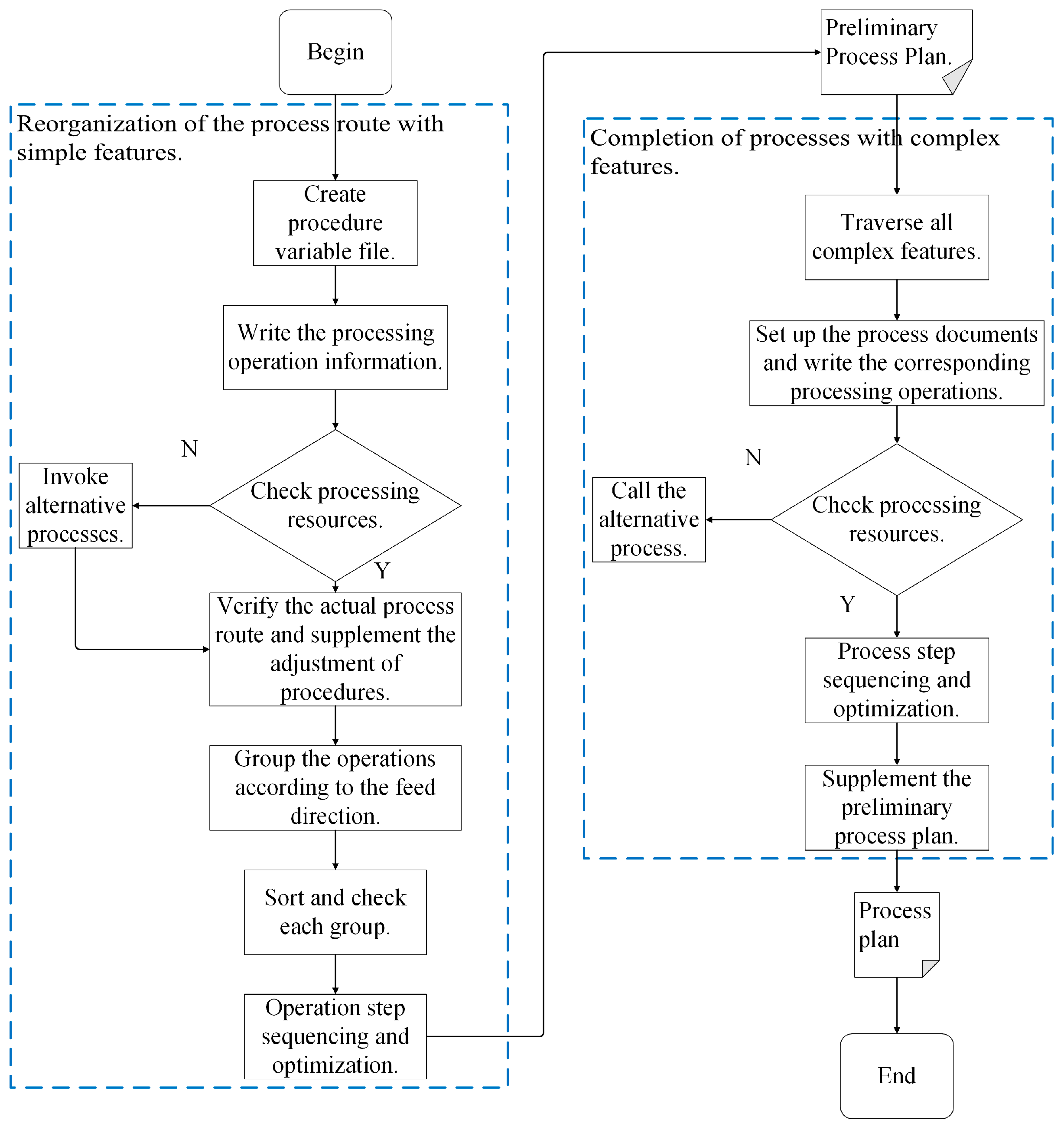 Machines 13 00417 g017
