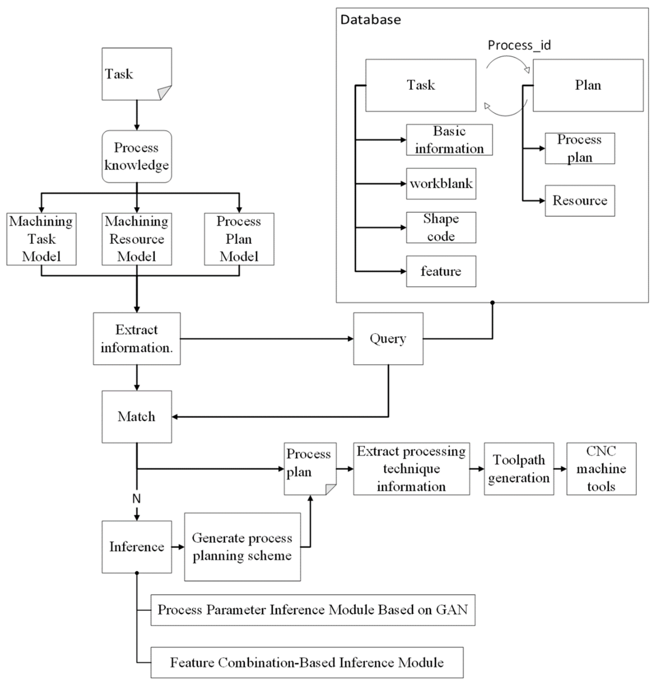 Machines 13 00417 g020