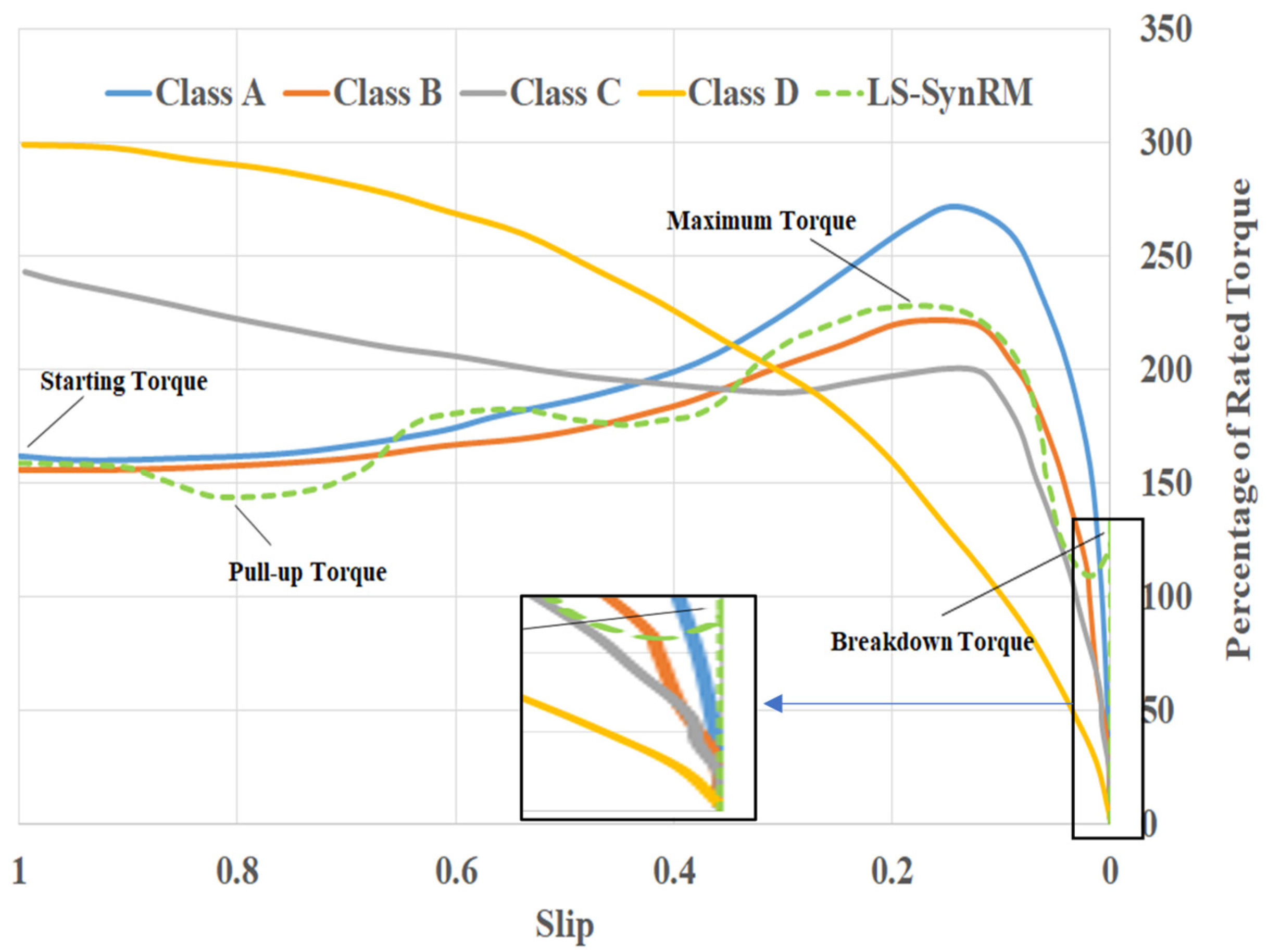 Machines 13 00420 g002
