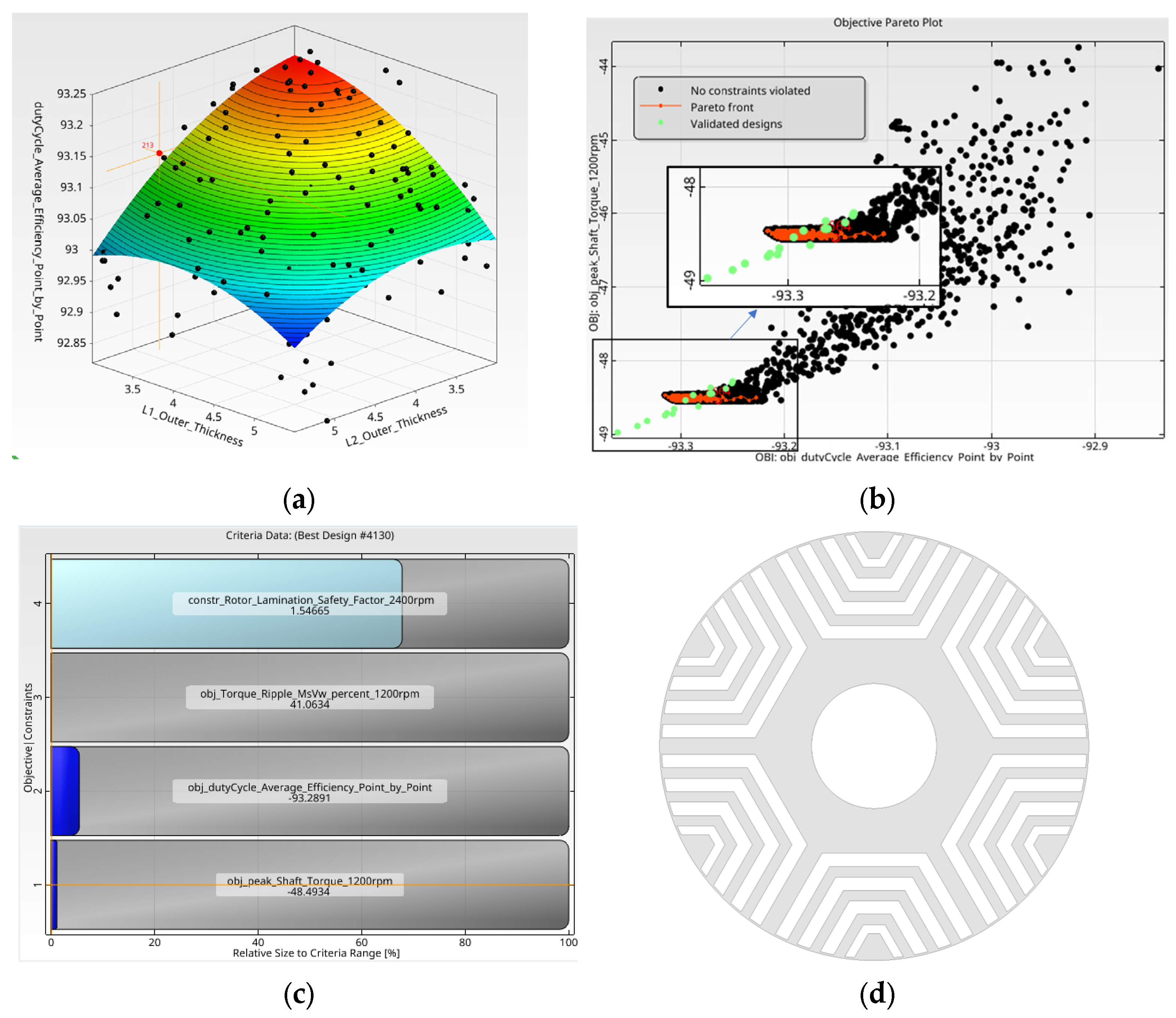 Machines 13 00420 g005