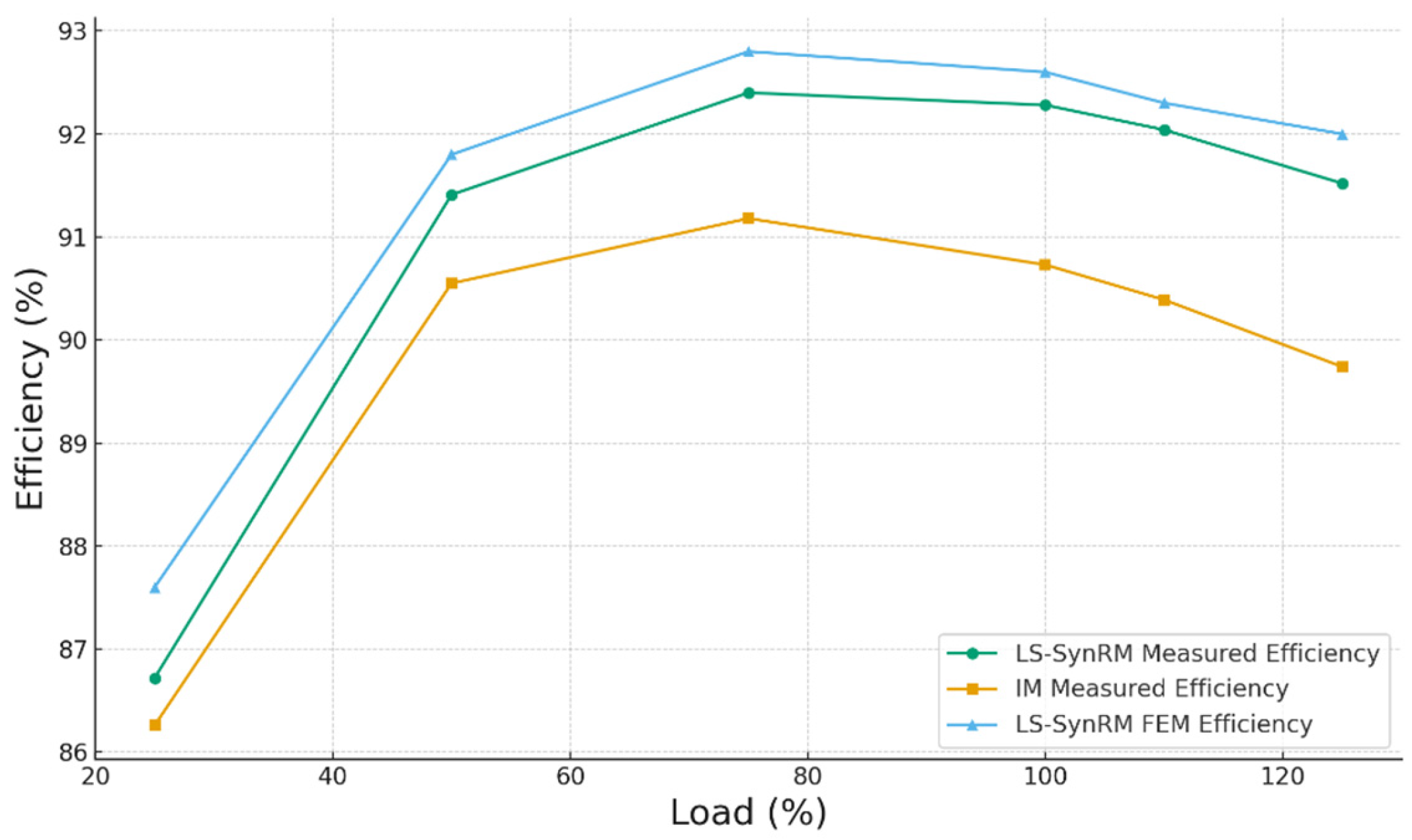 Machines 13 00420 g010