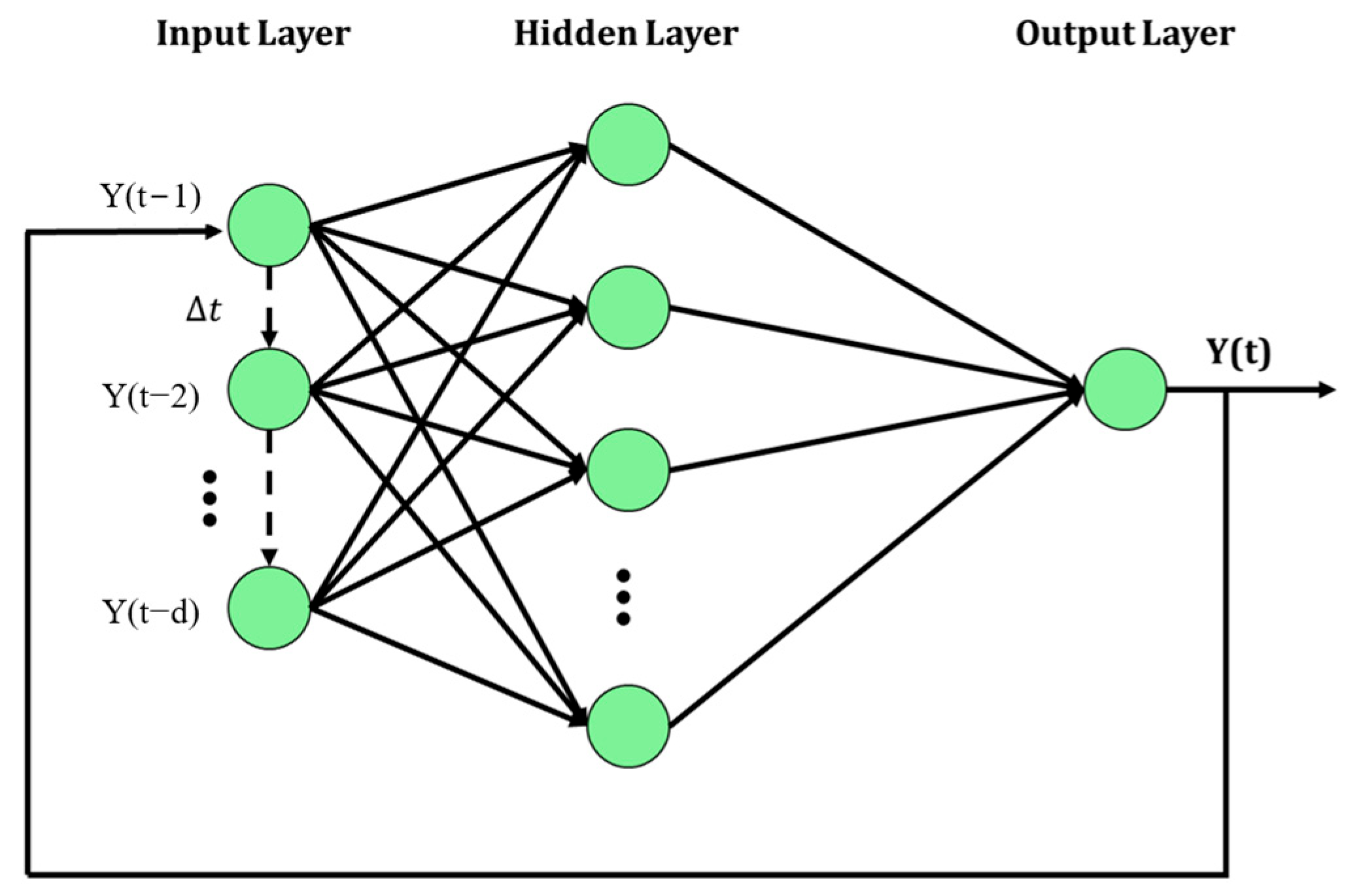 Machines 13 00421 g003