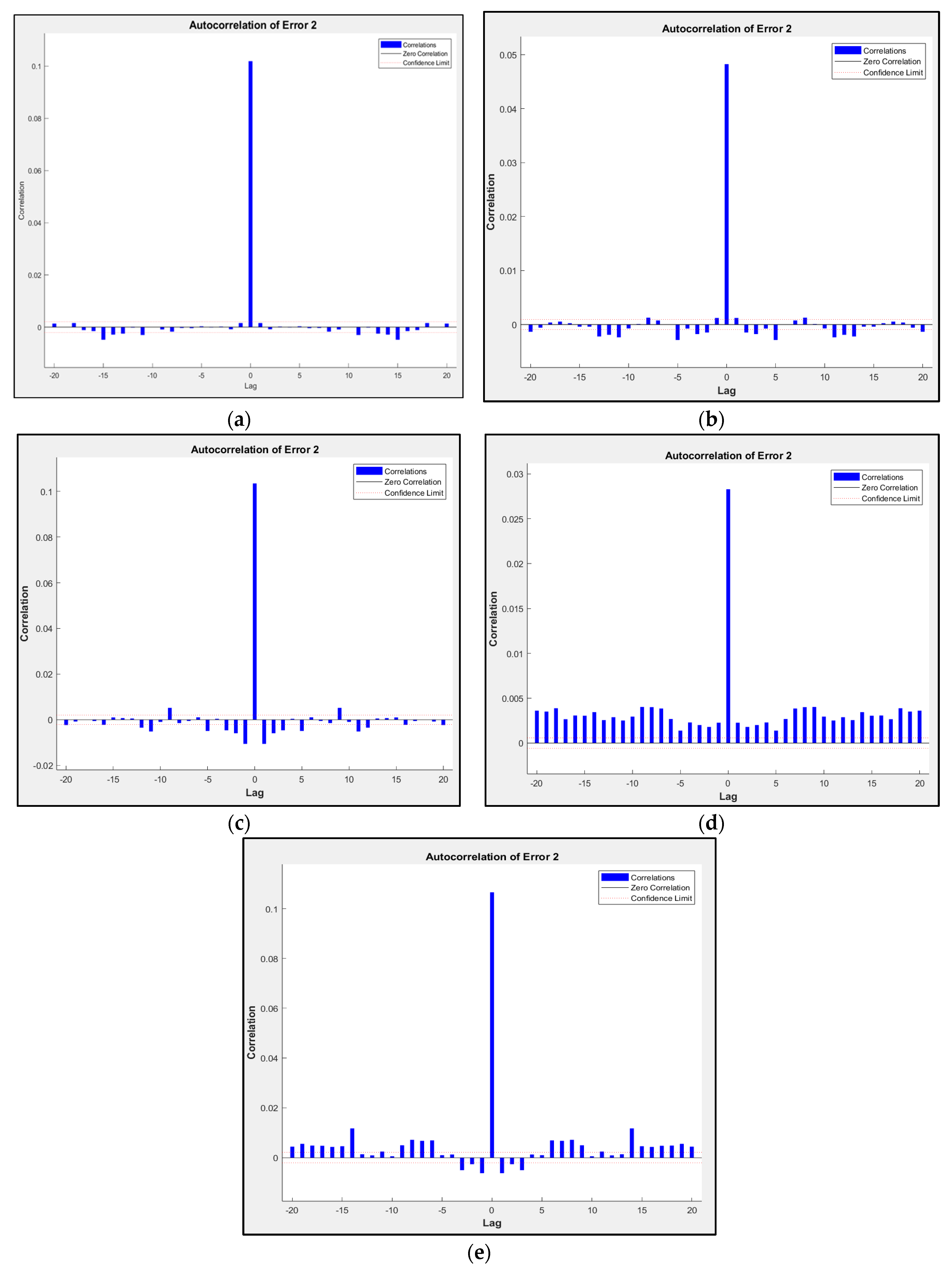 Machines 13 00421 g009