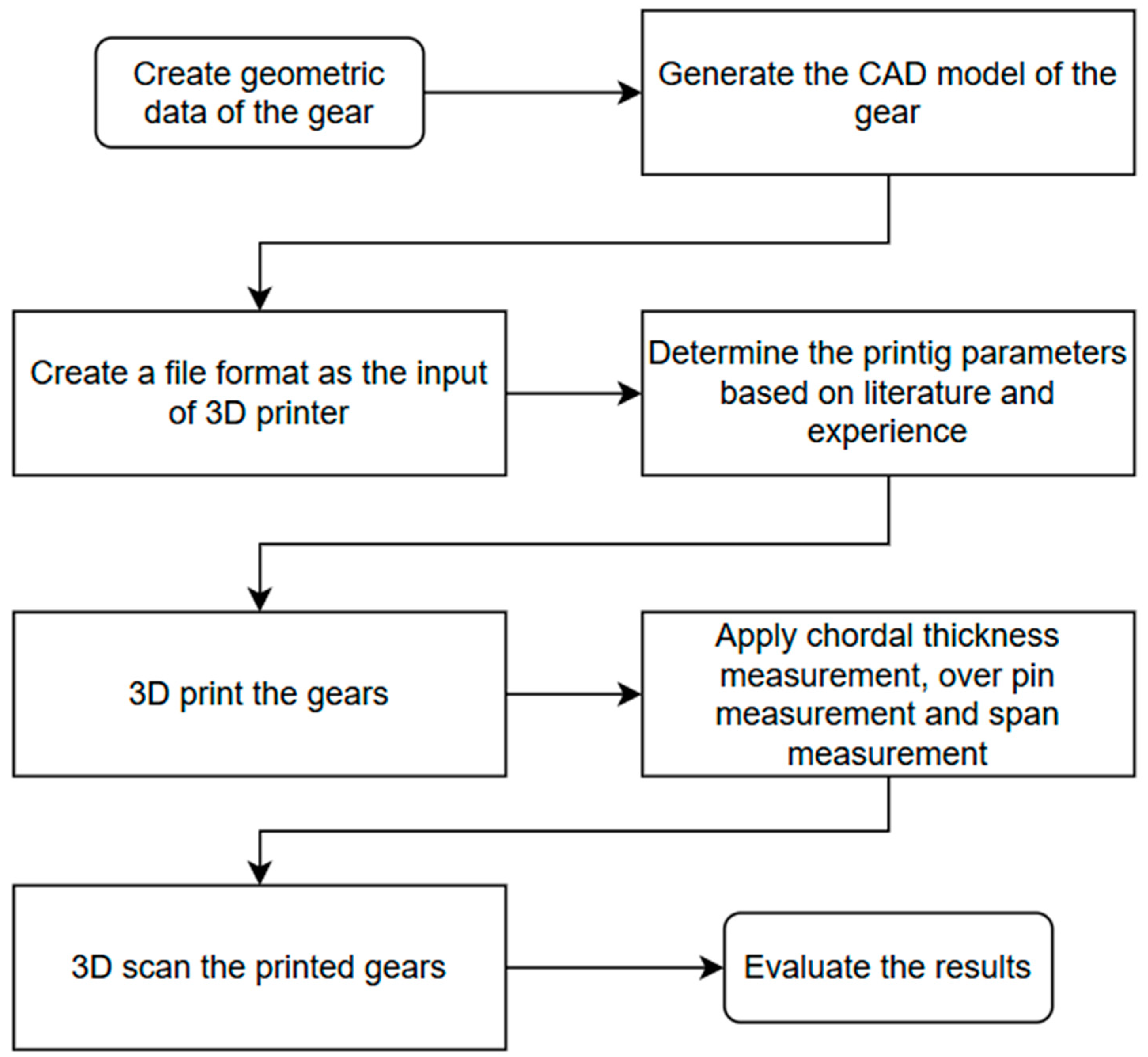 Machines 13 00422 g001