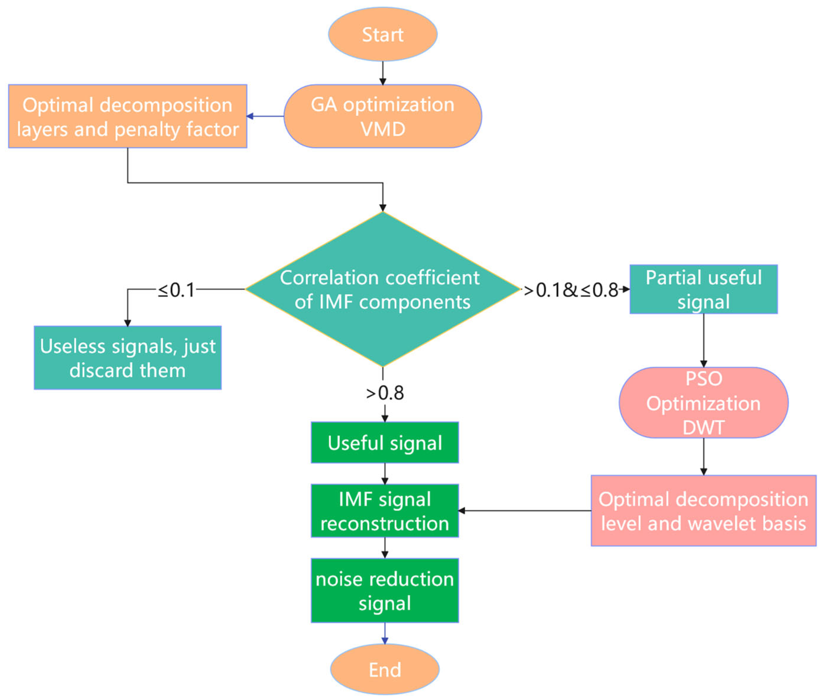 Machines 13 00423 g003