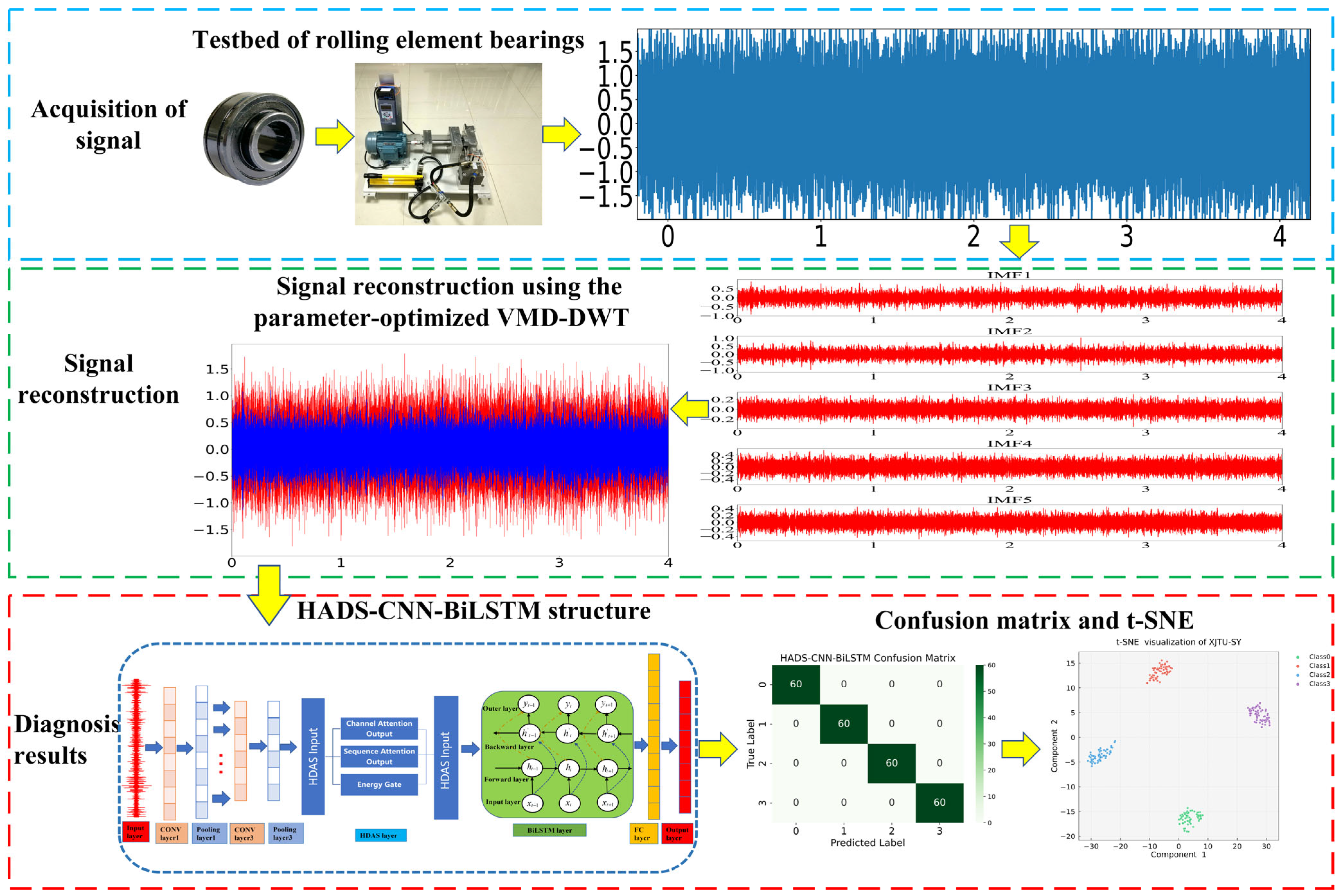 Machines 13 00423 g007