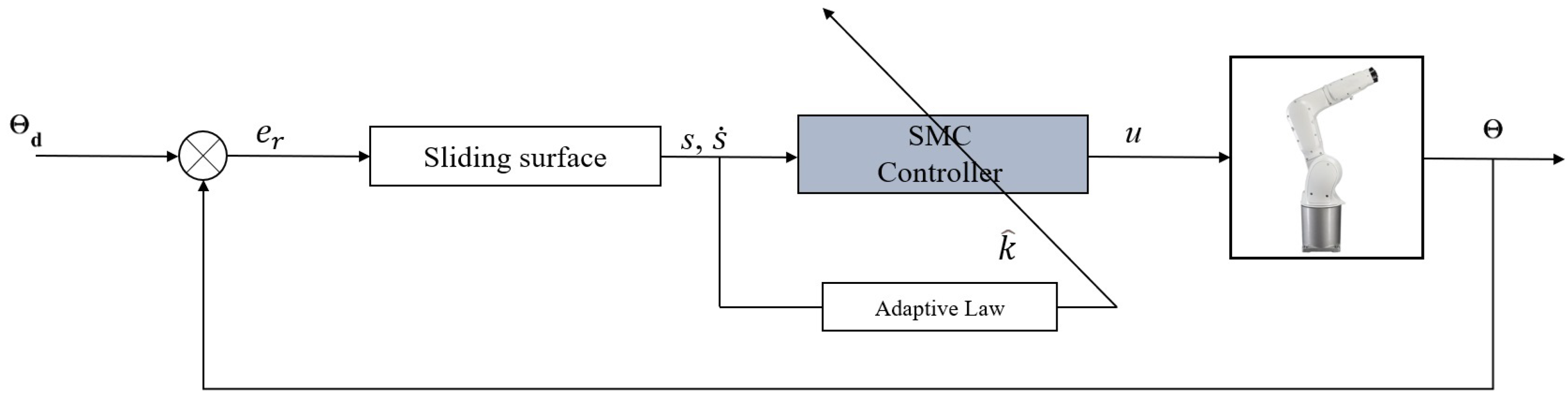 Machines 13 00424 g002