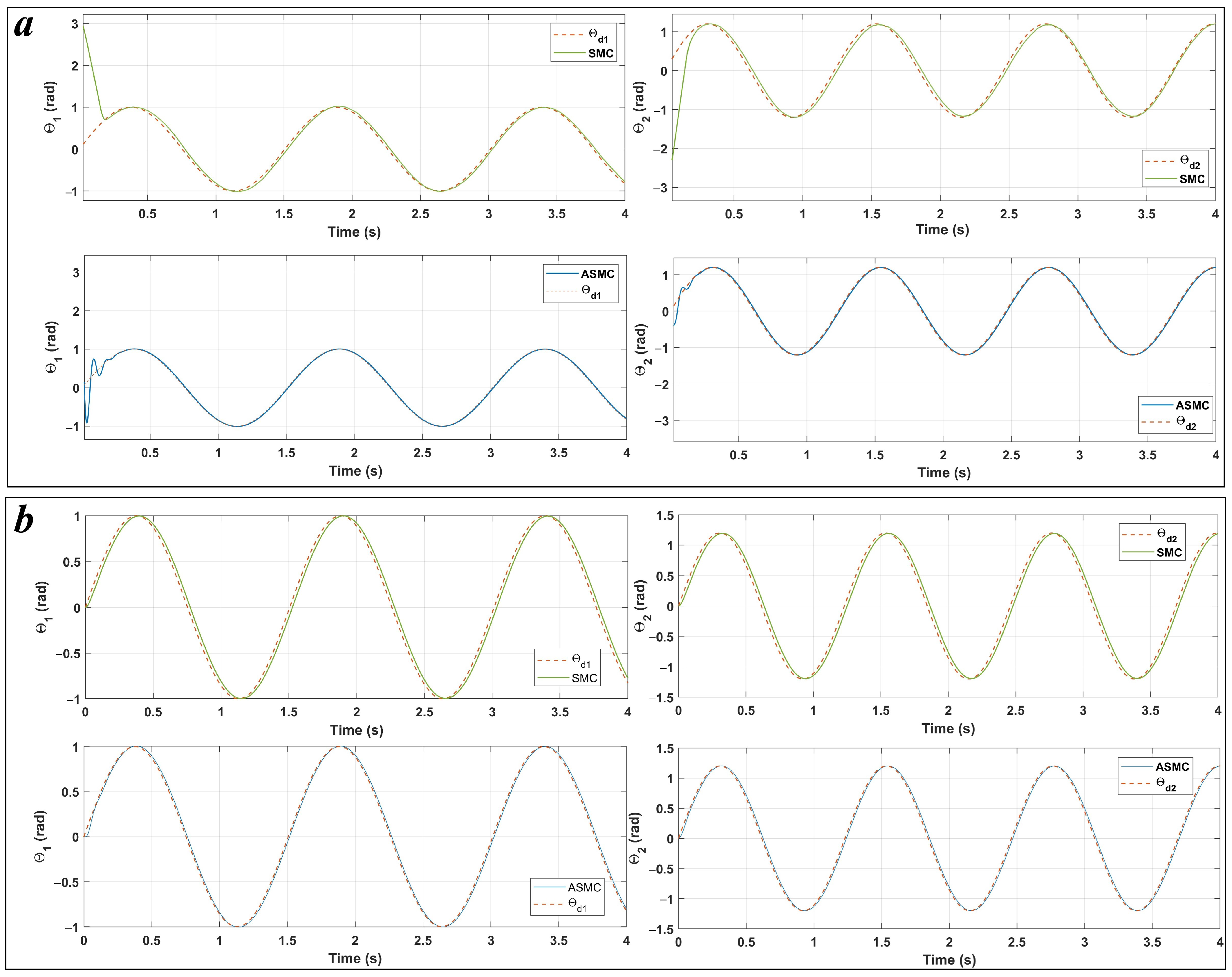 Machines 13 00424 g003