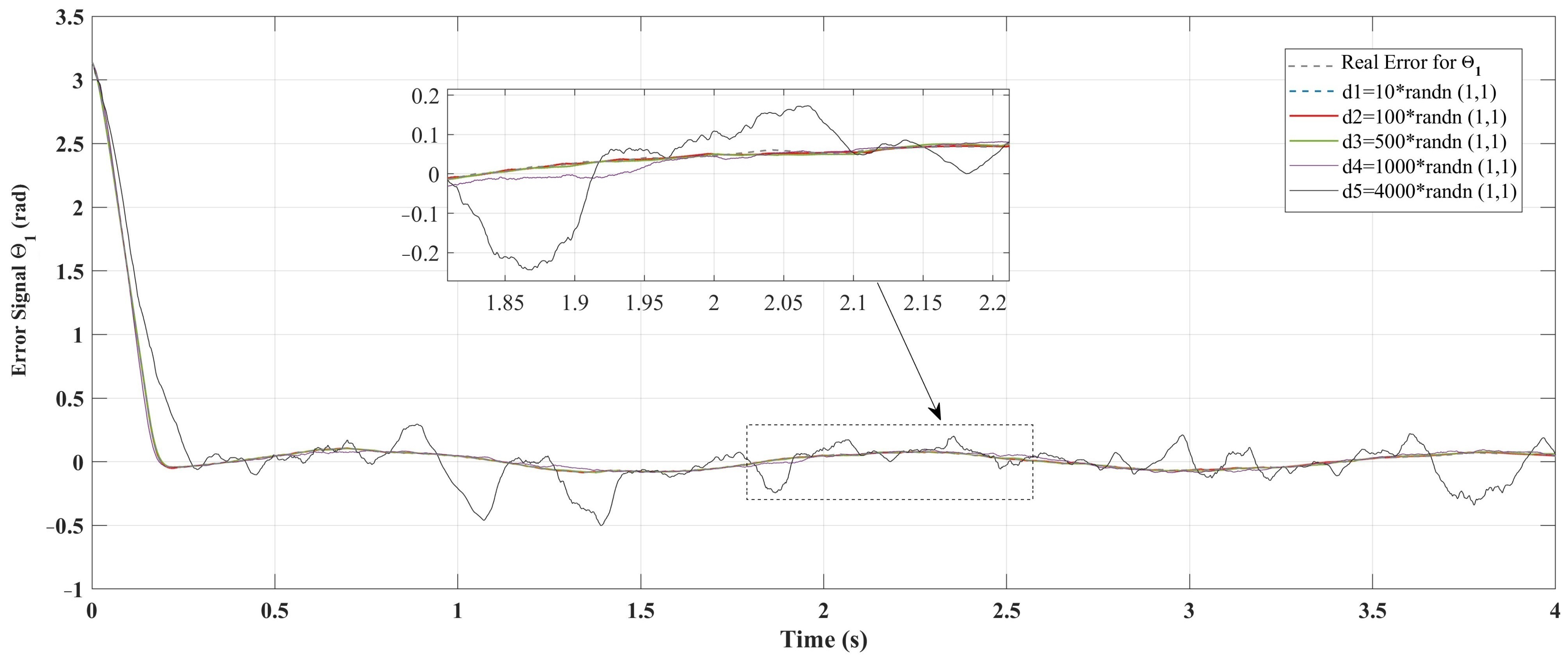 Machines 13 00424 g008a