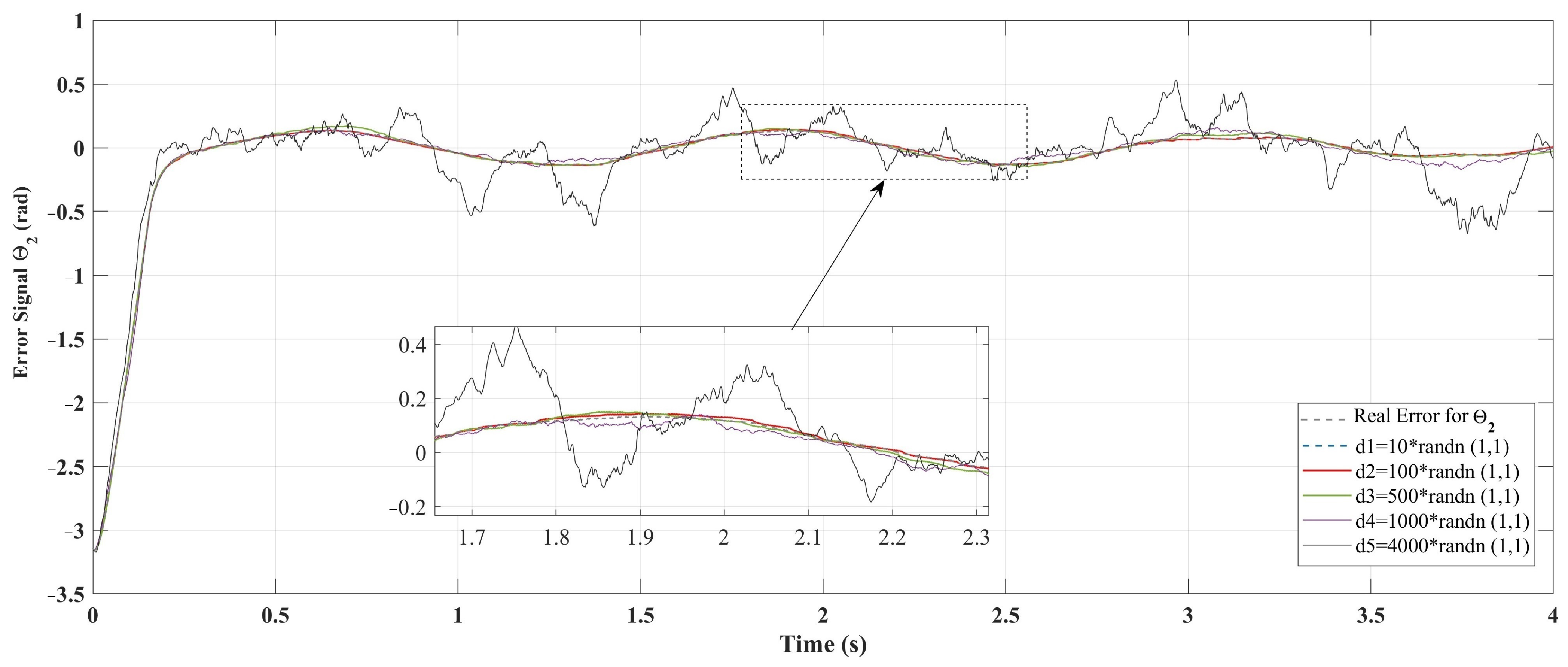 Machines 13 00424 g008b